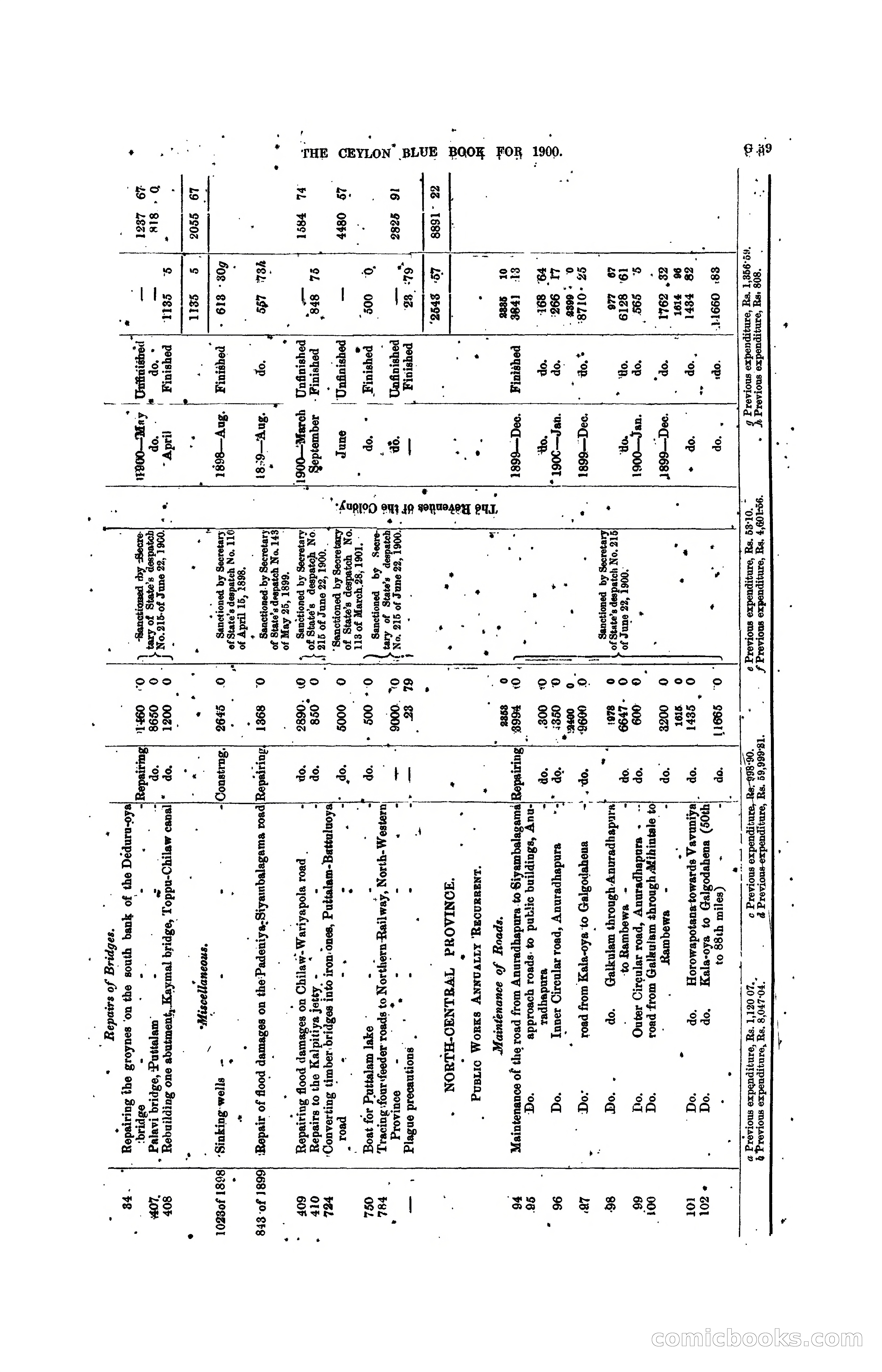 The Ceylon Blue Book, 1900 — page 165 of 400