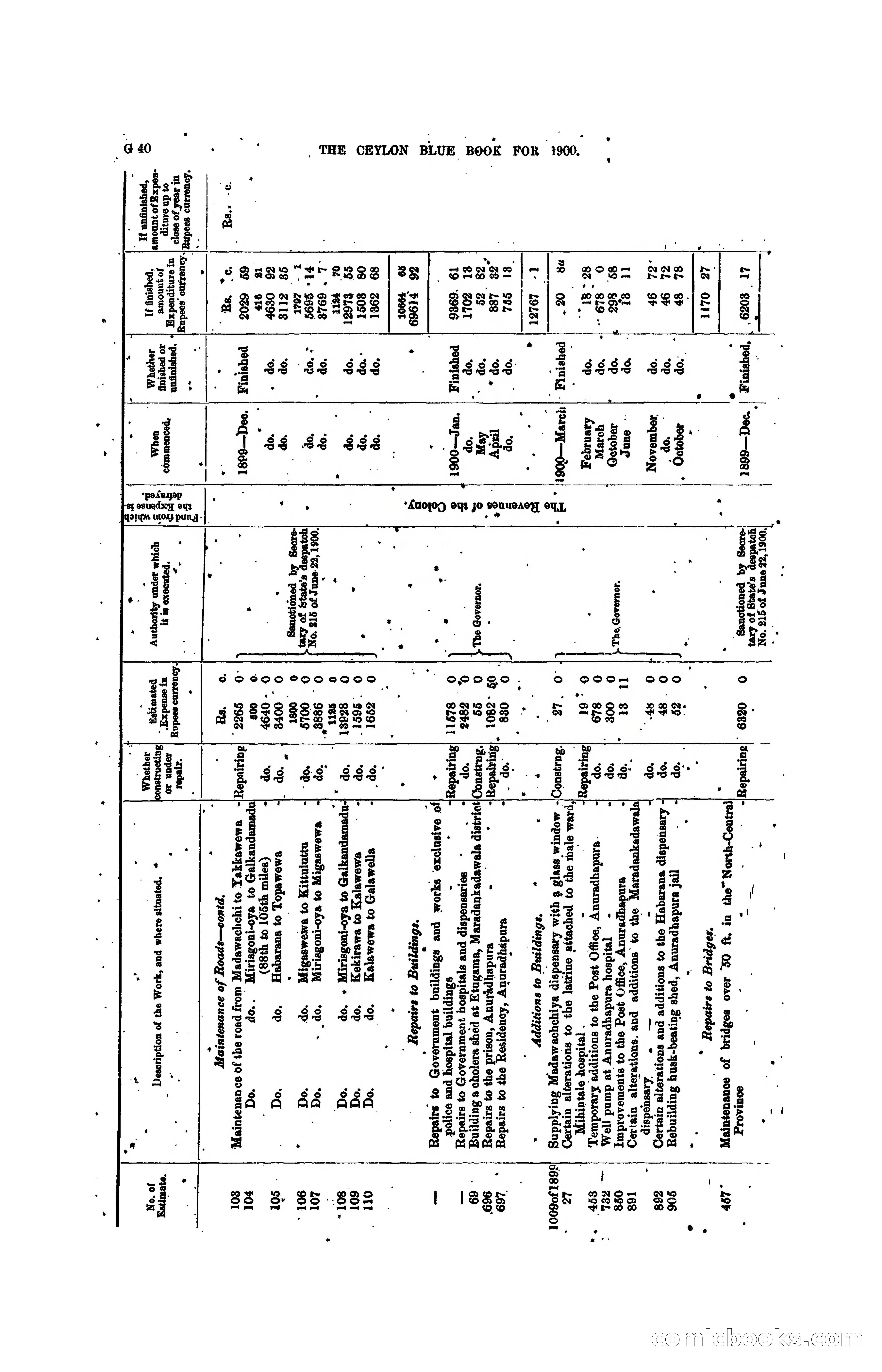 The Ceylon Blue Book, 1900 — page 166 of 400