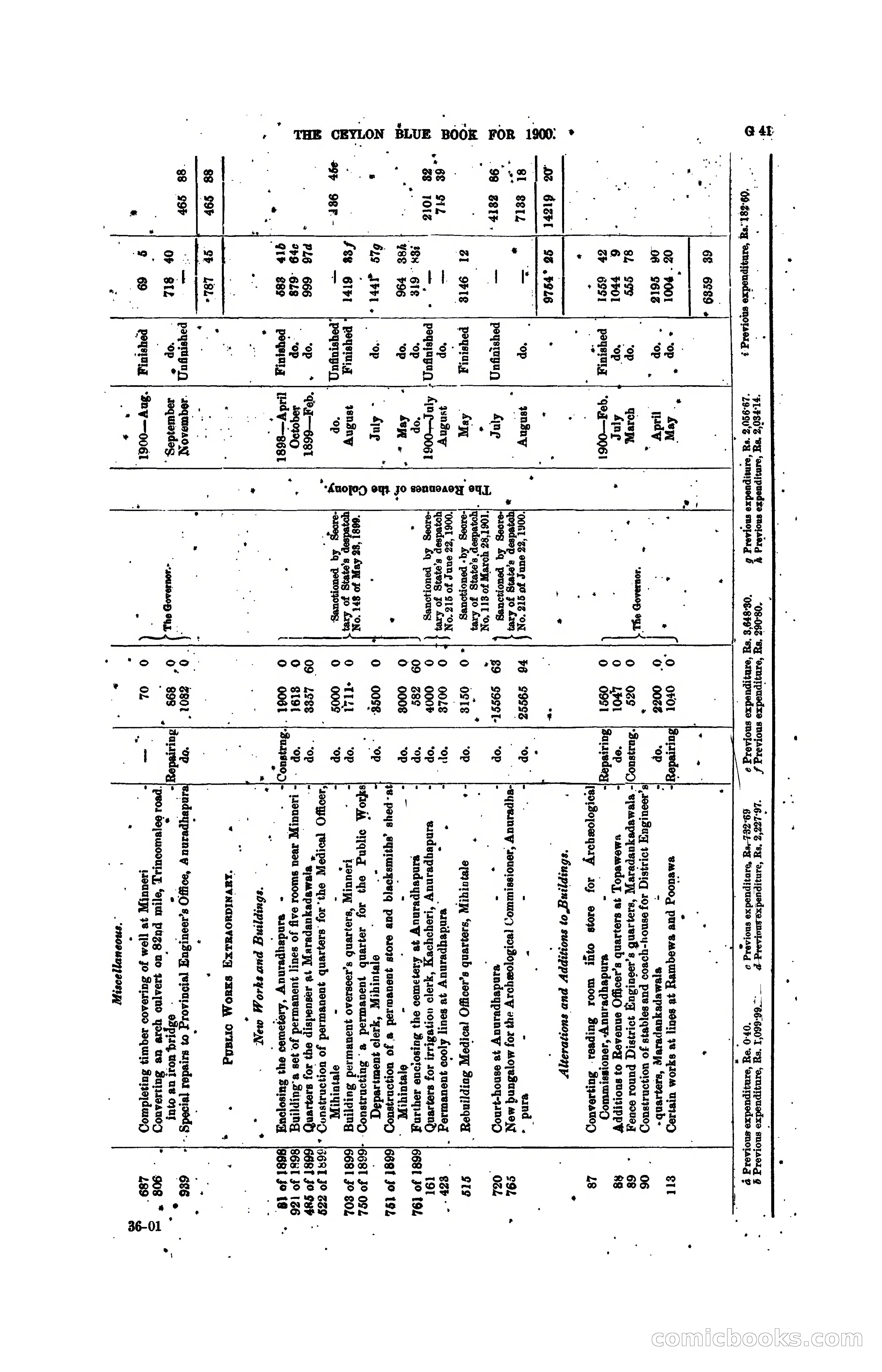 The Ceylon Blue Book, 1900 — page 167 of 400