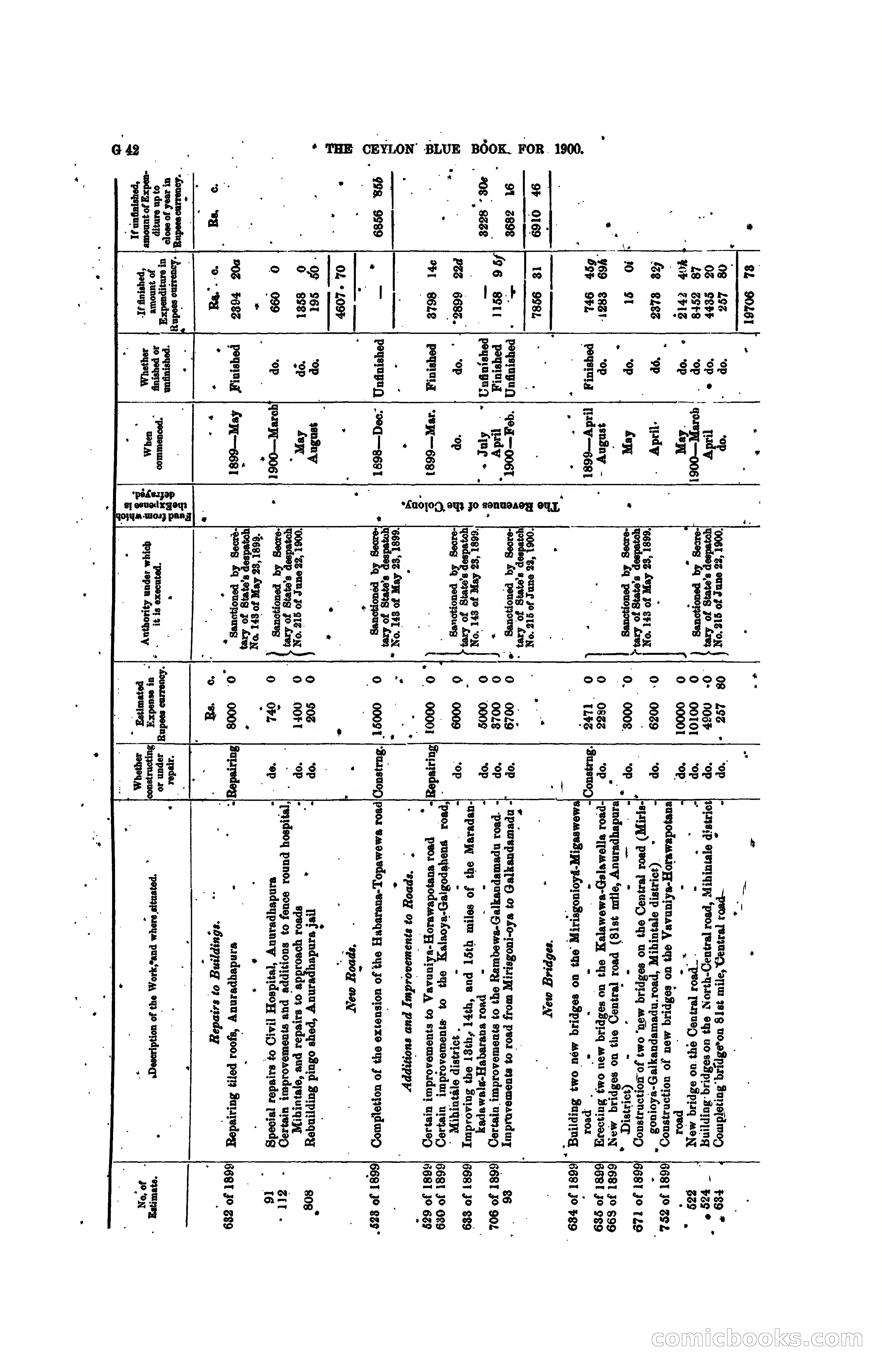 The Ceylon Blue Book, 1900 — page 168 of 400