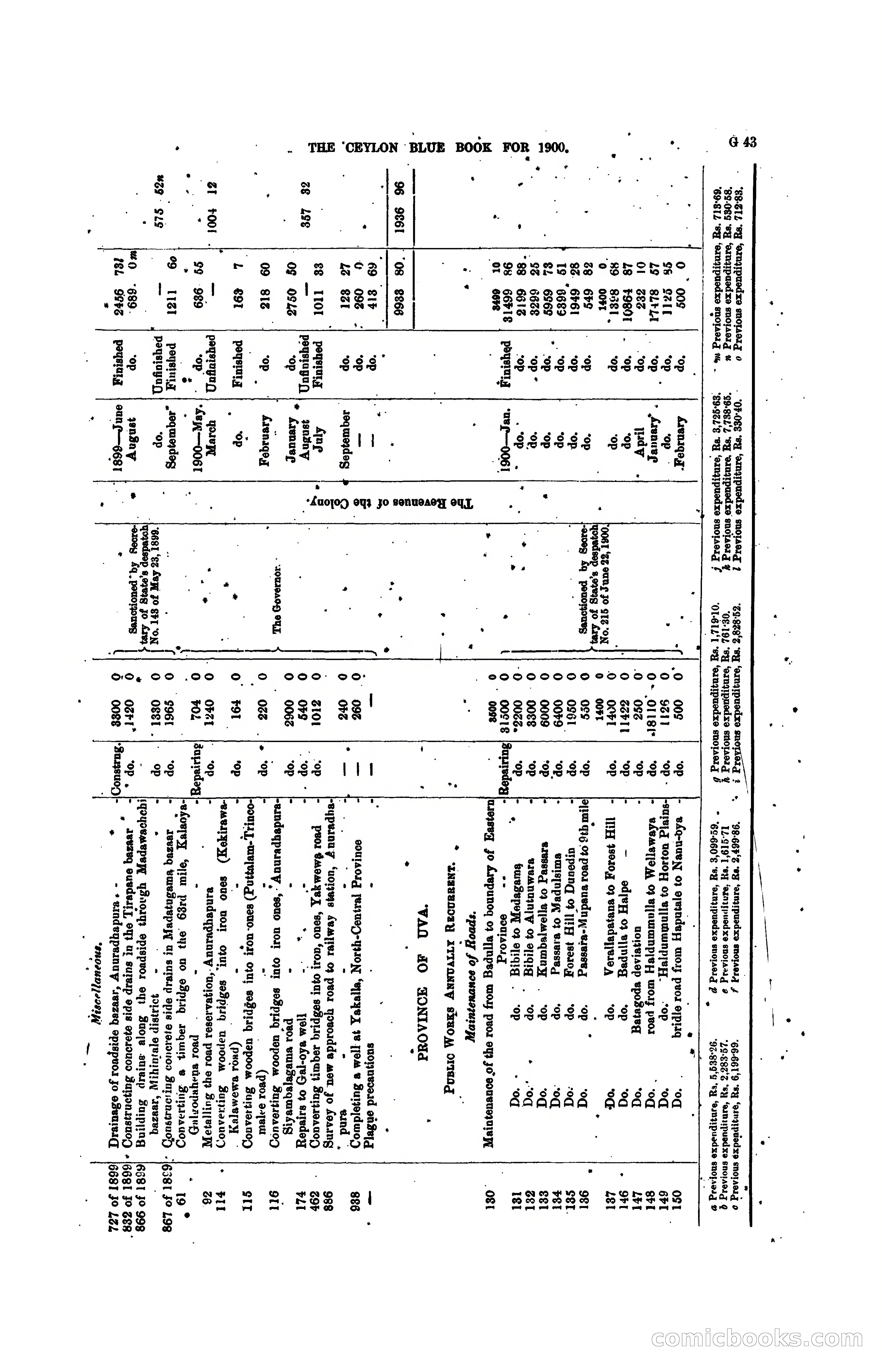 The Ceylon Blue Book, 1900 — page 169 of 400