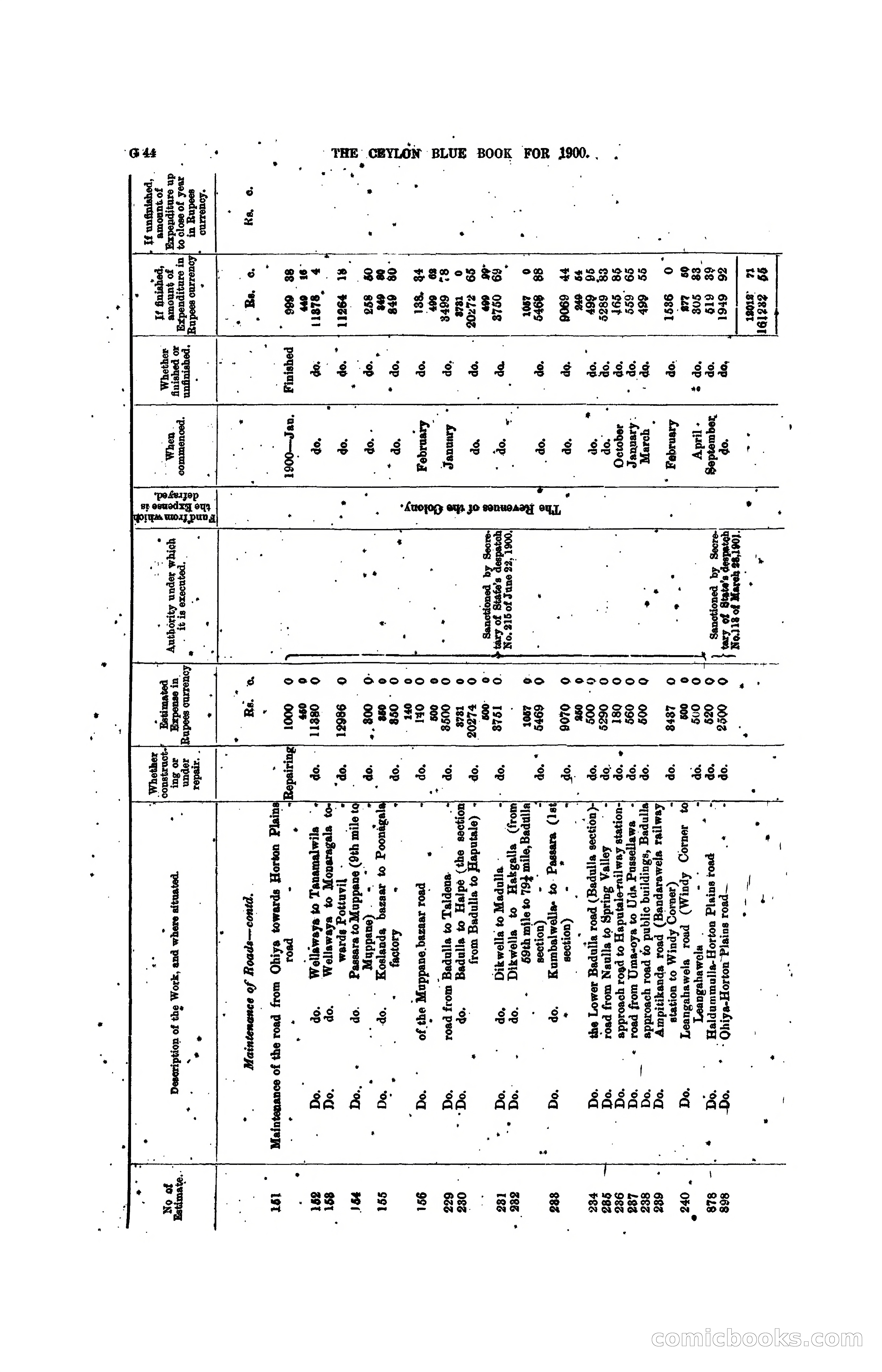 The Ceylon Blue Book, 1900 — page 170 of 400