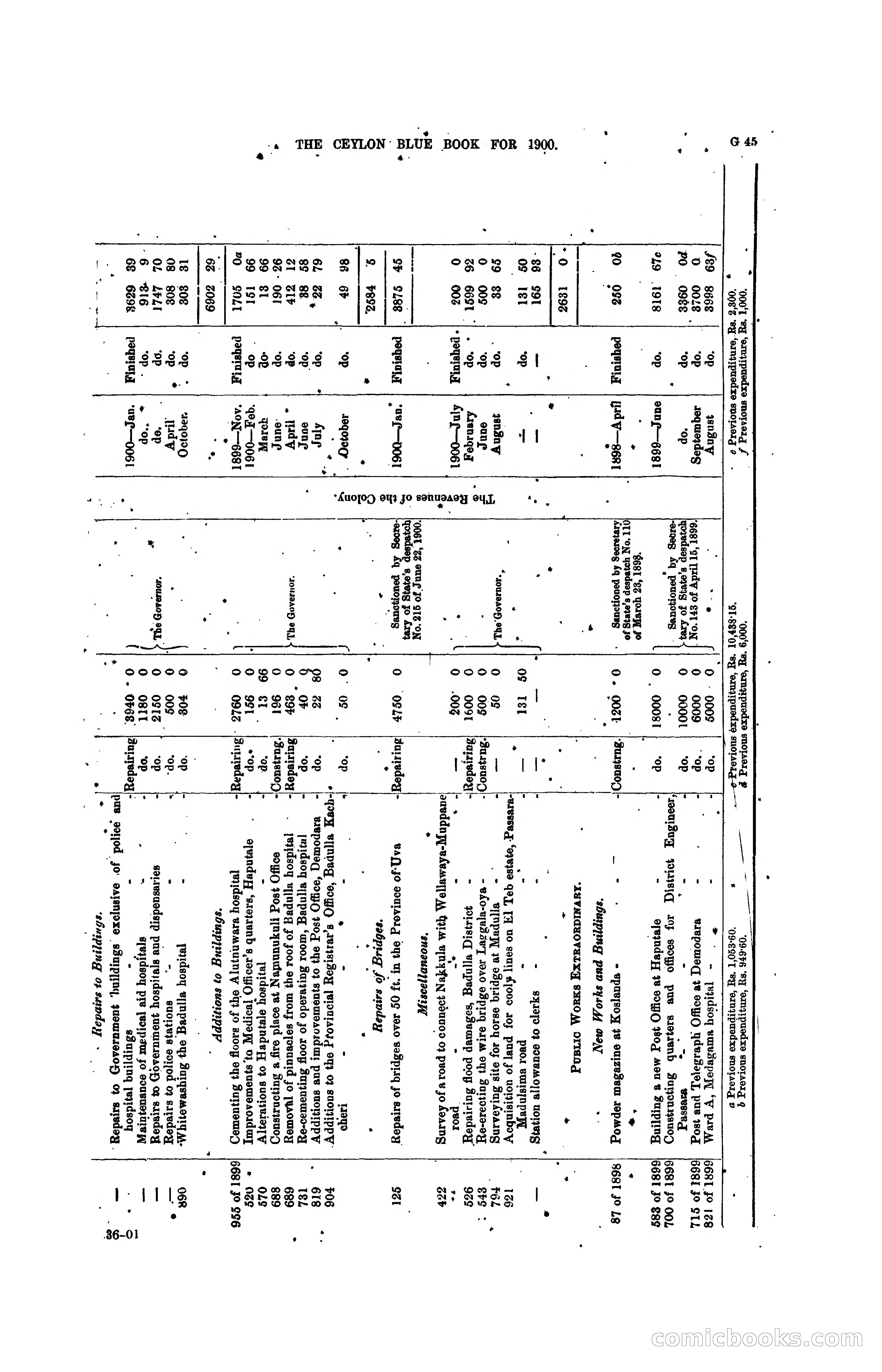 The Ceylon Blue Book, 1900 — page 171 of 400