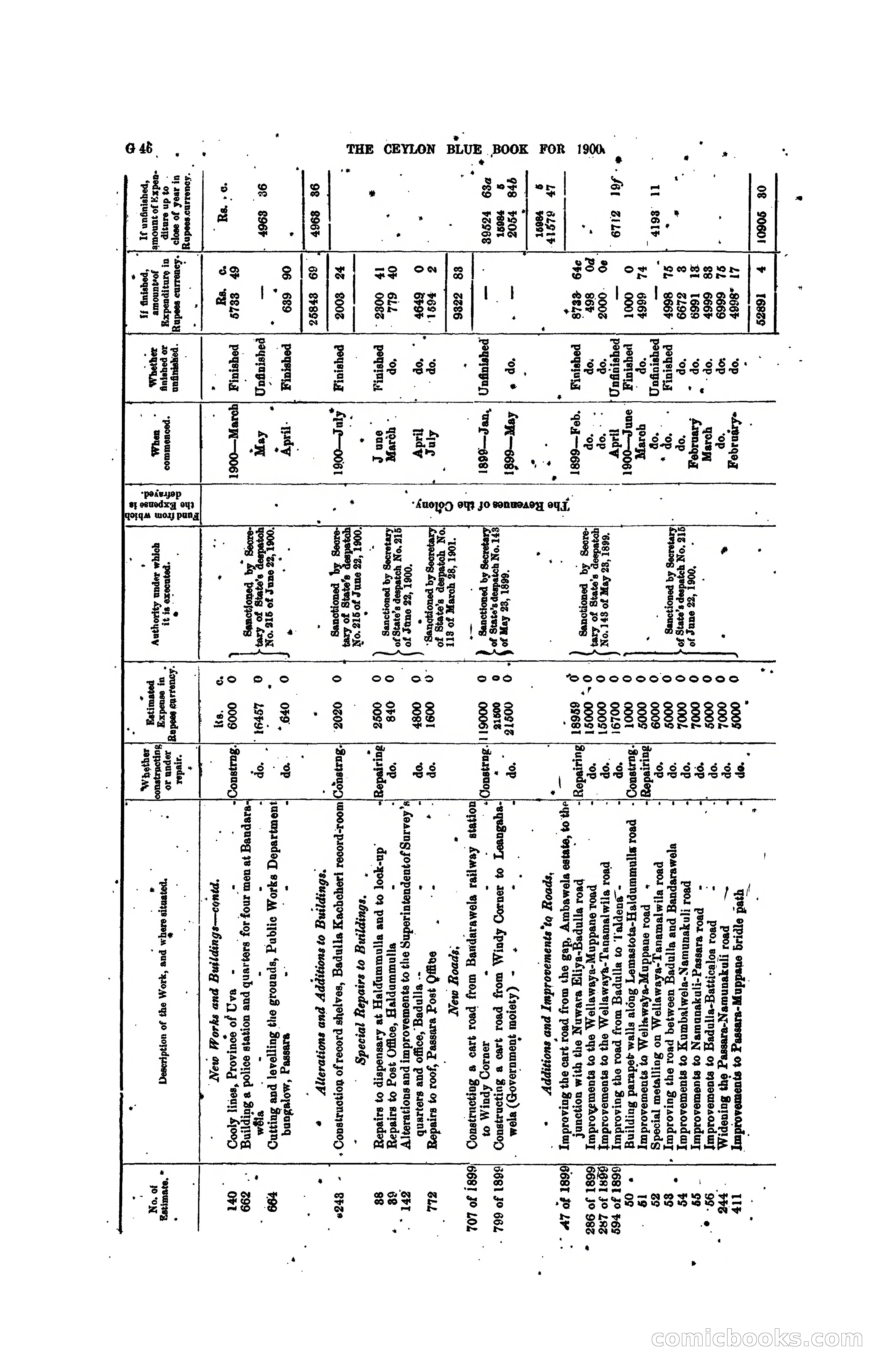 The Ceylon Blue Book, 1900 — page 172 of 400