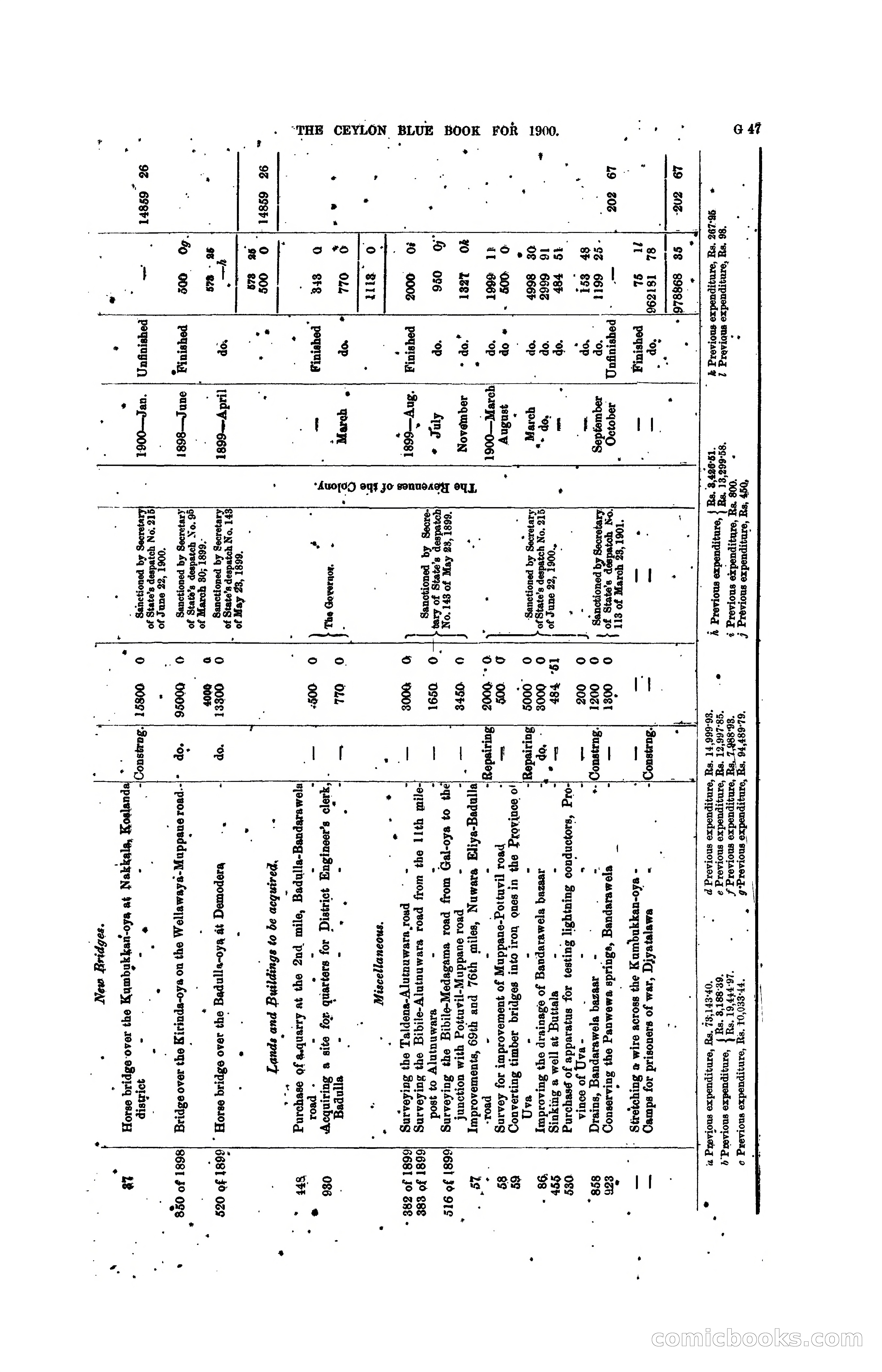 The Ceylon Blue Book, 1900 — page 173 of 400