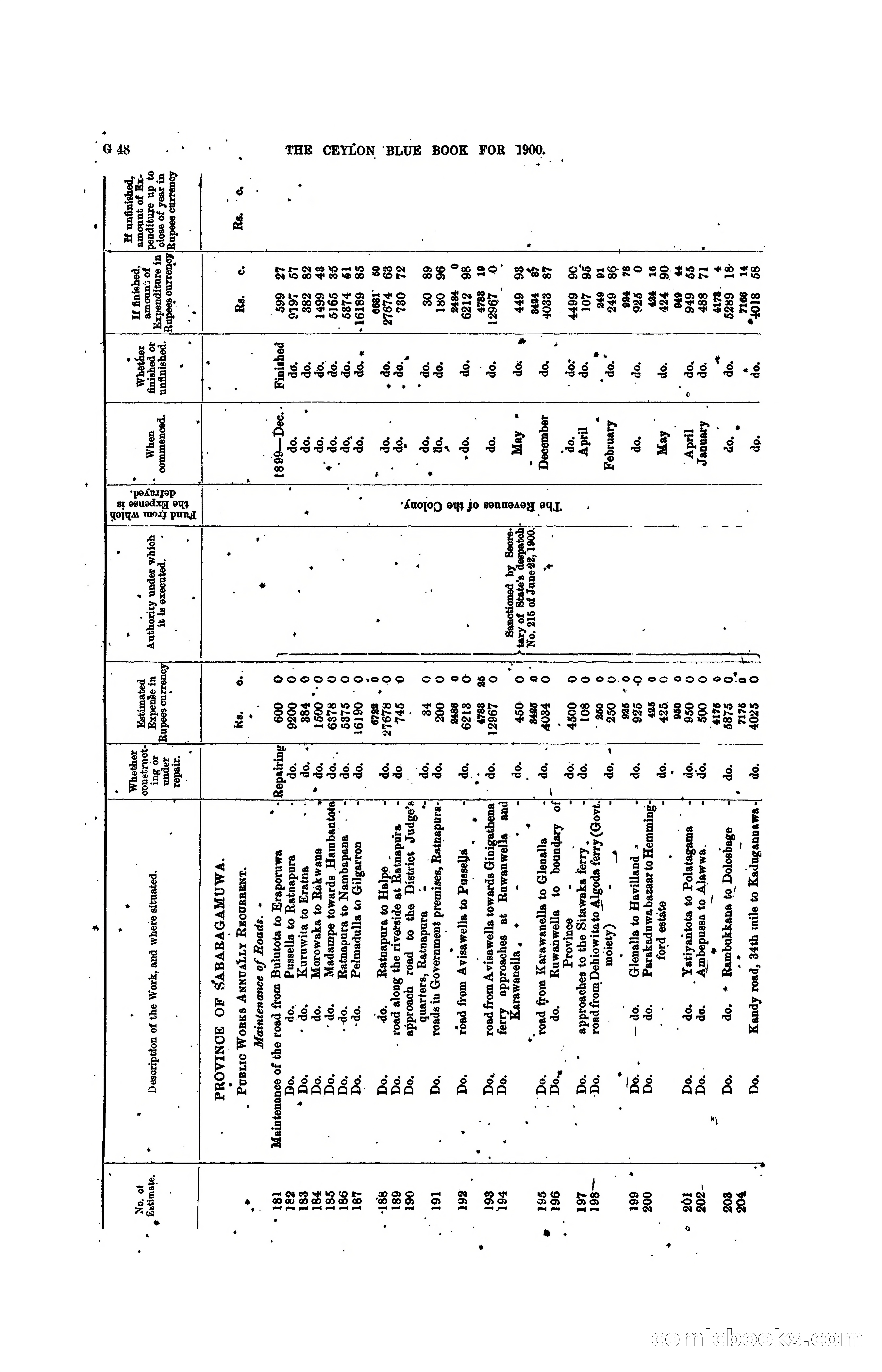 The Ceylon Blue Book, 1900 — page 174 of 400