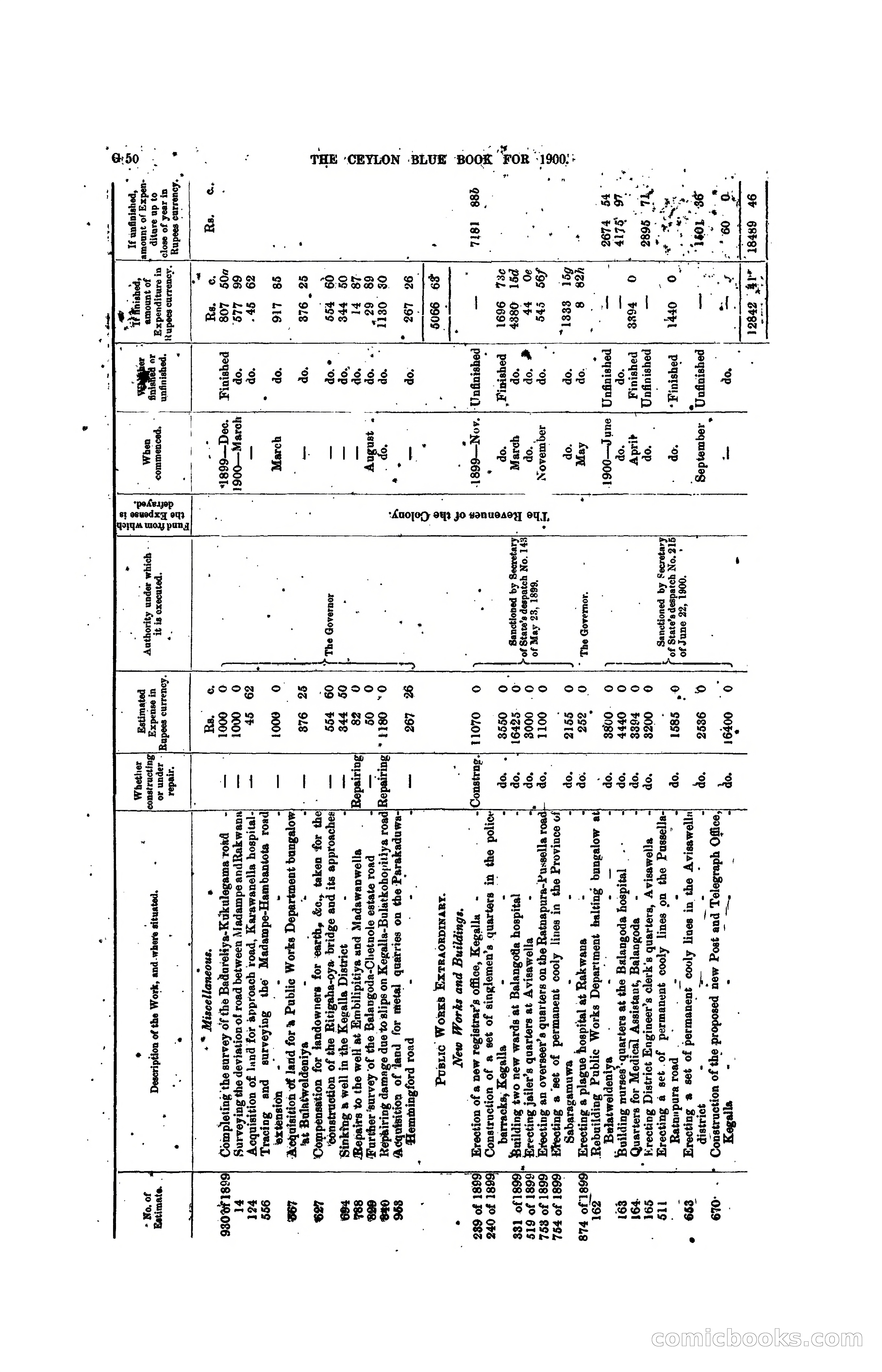 The Ceylon Blue Book, 1900 — page 176 of 400