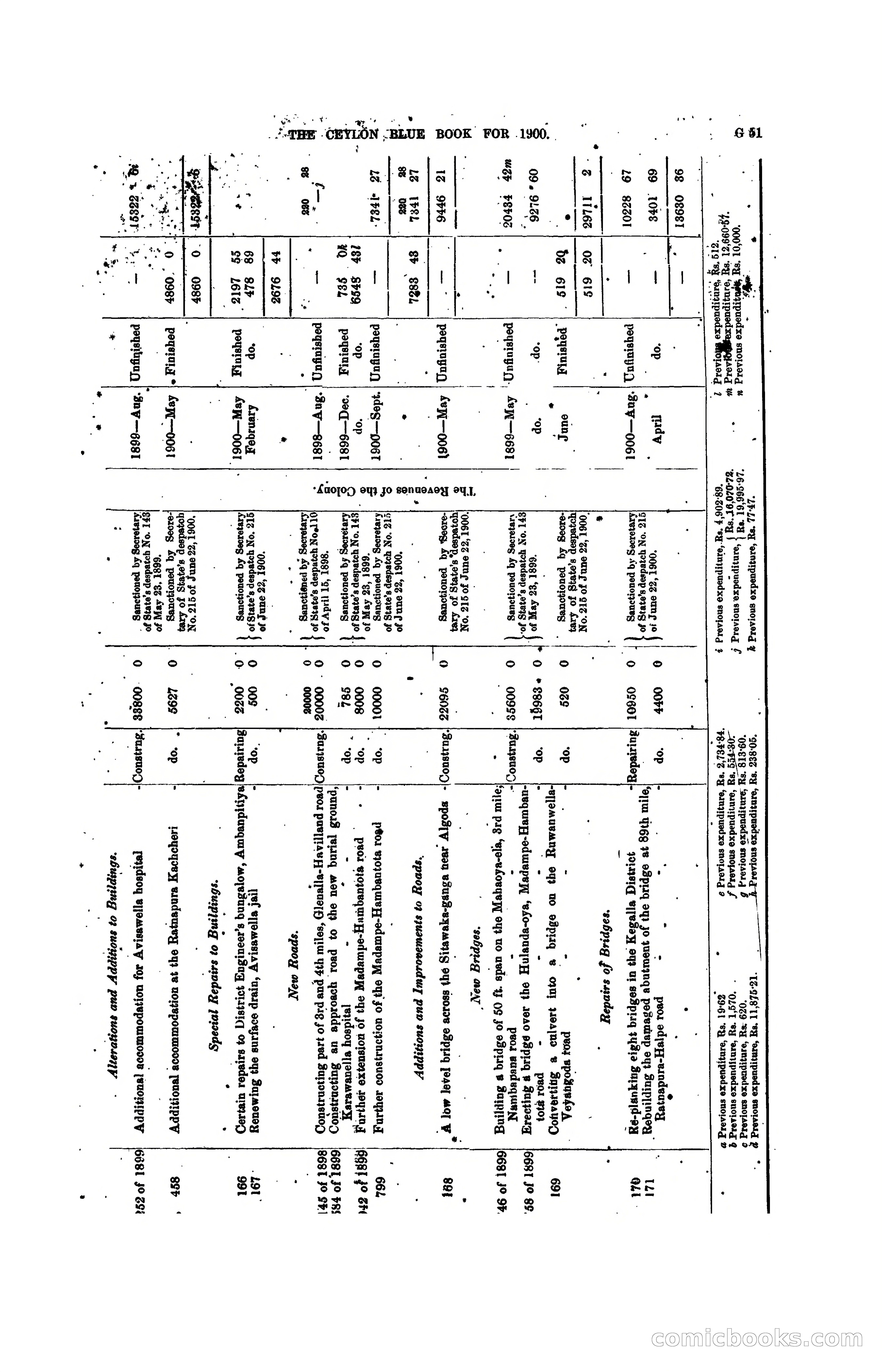 The Ceylon Blue Book, 1900 — page 177 of 400