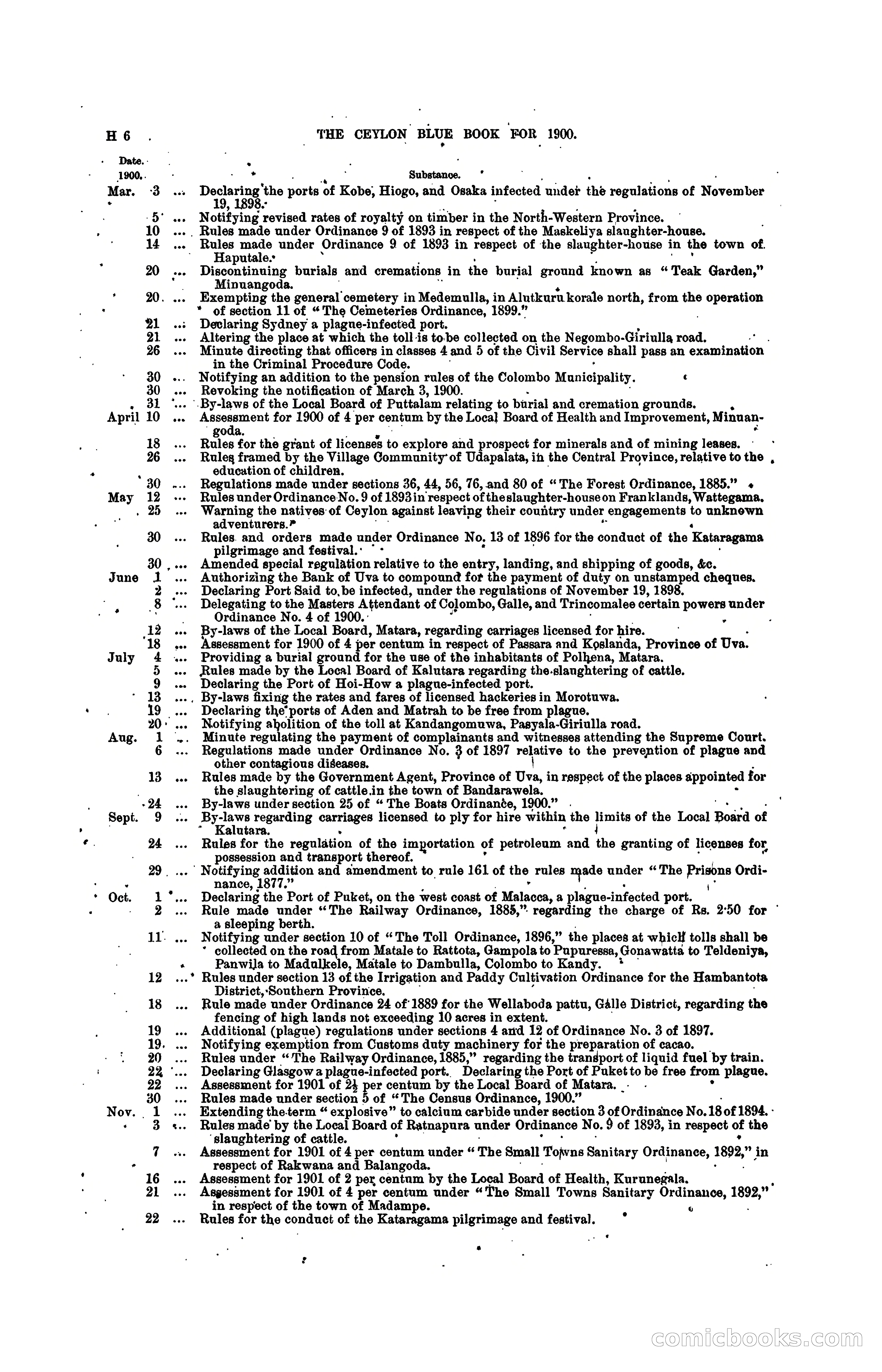 The Ceylon Blue Book, 1900 — page 186 of 400