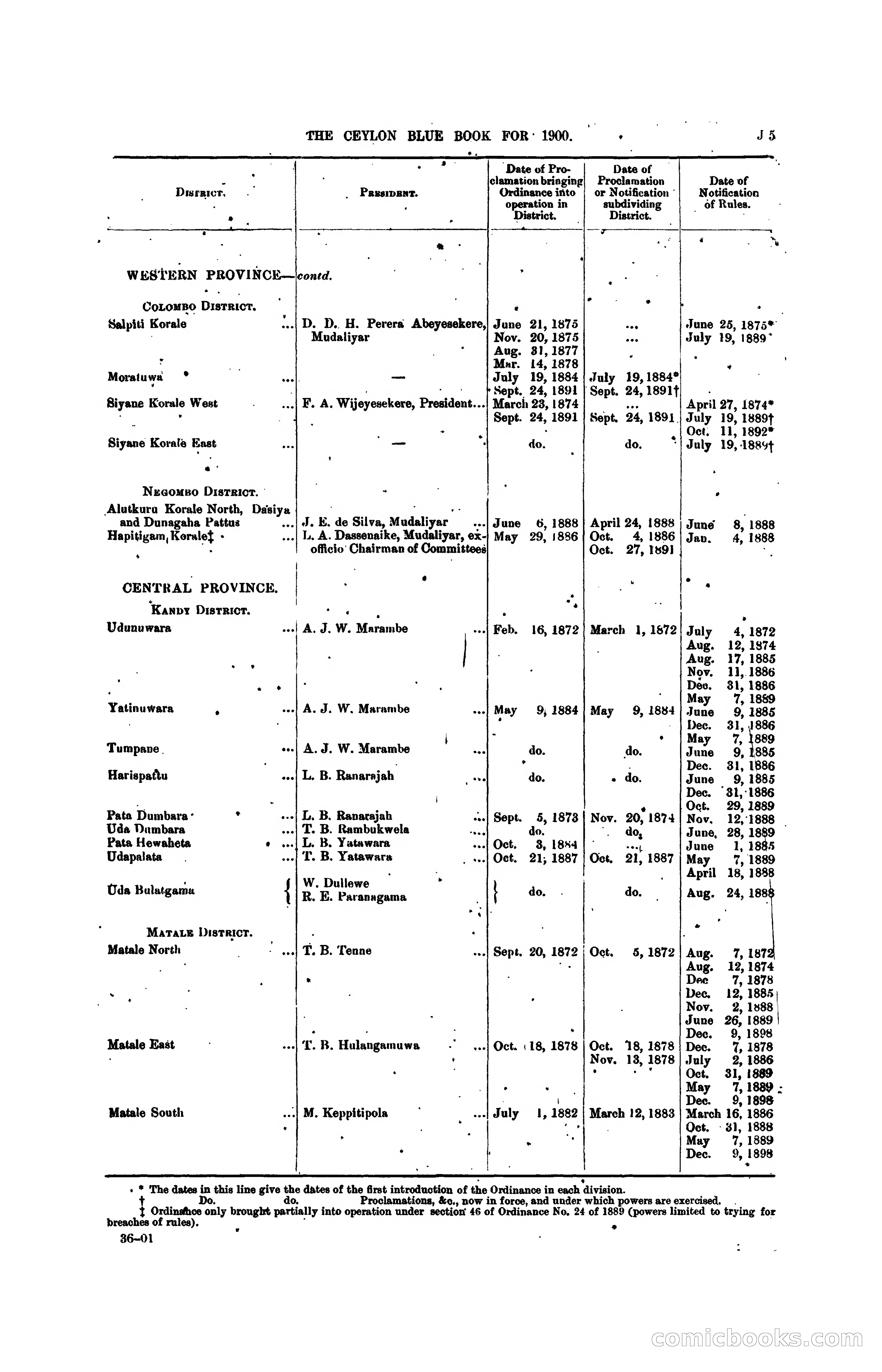 The Ceylon Blue Book, 1900 — page 195 of 400