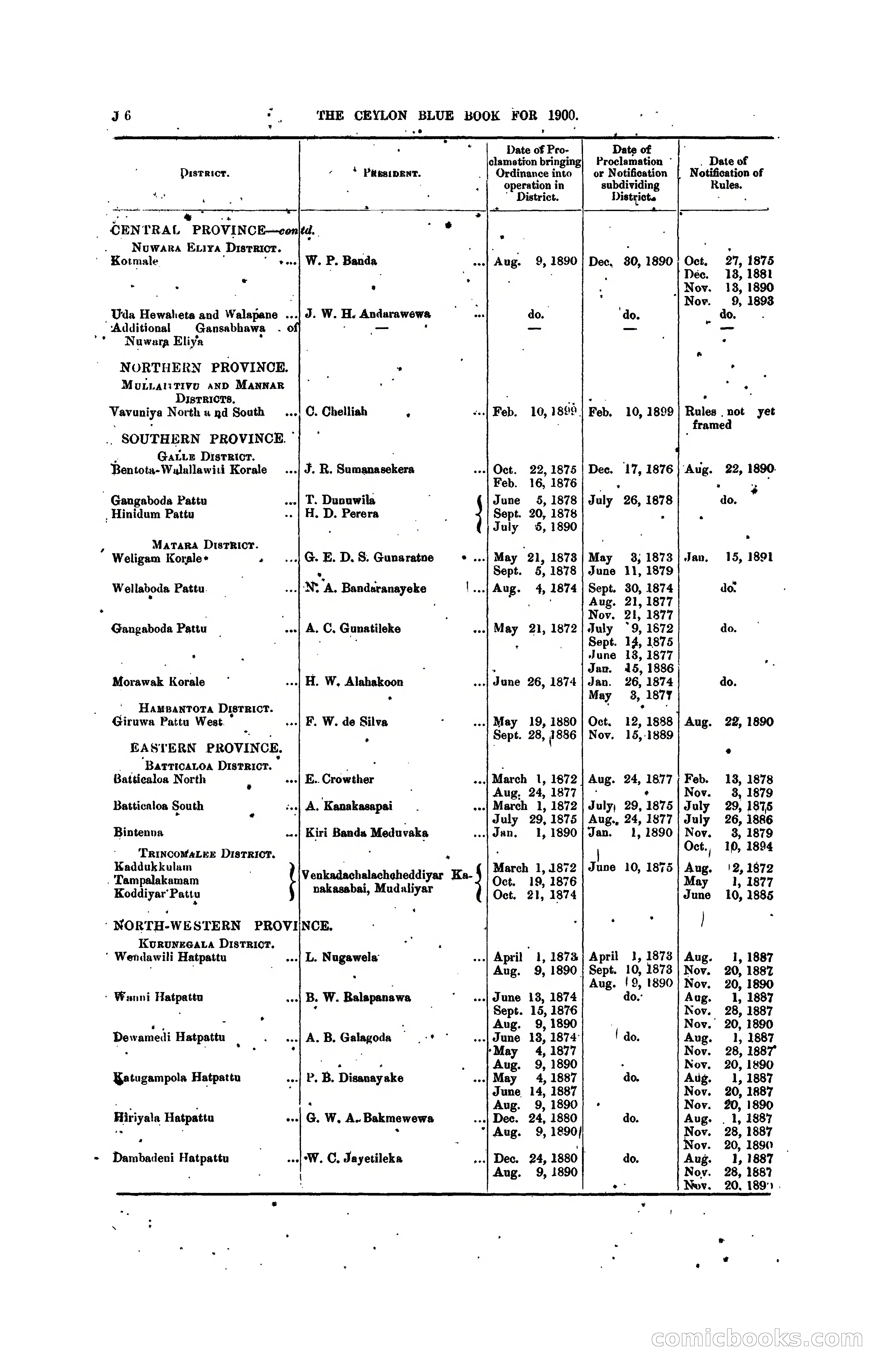 The Ceylon Blue Book, 1900 — page 196 of 400
