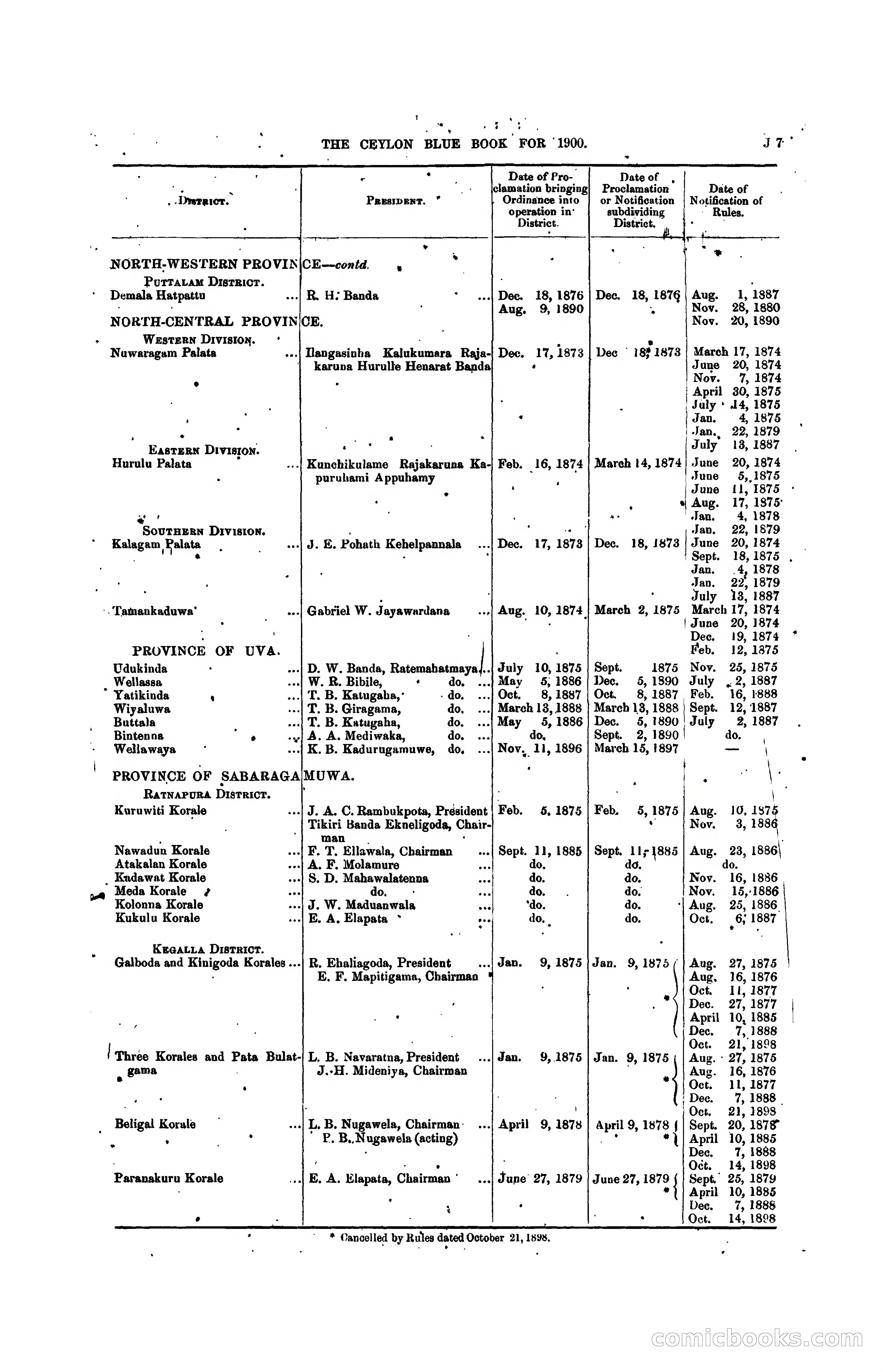 The Ceylon Blue Book, 1900 — page 197 of 400