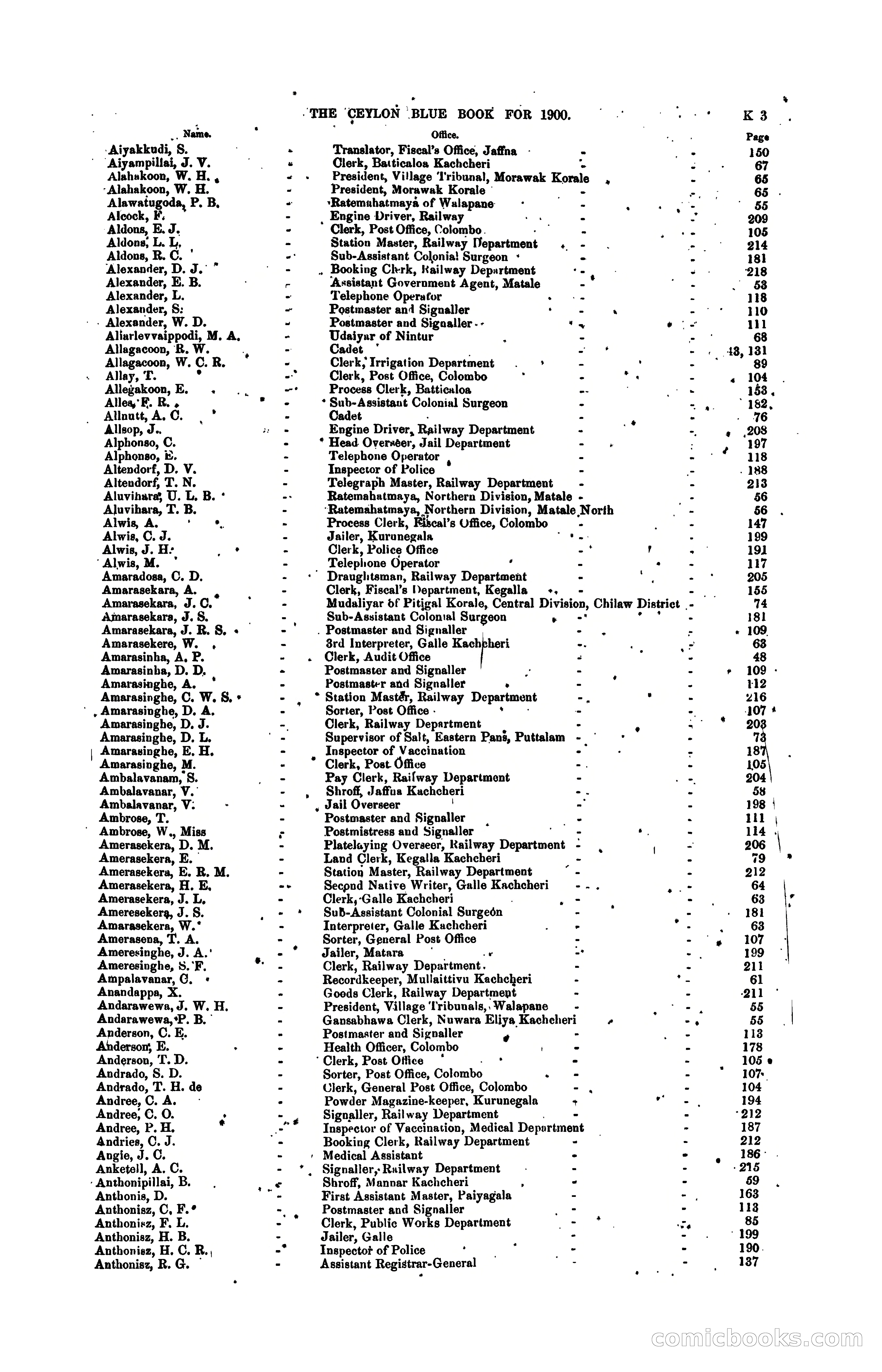 The Ceylon Blue Book, 1900 — page 201 of 400