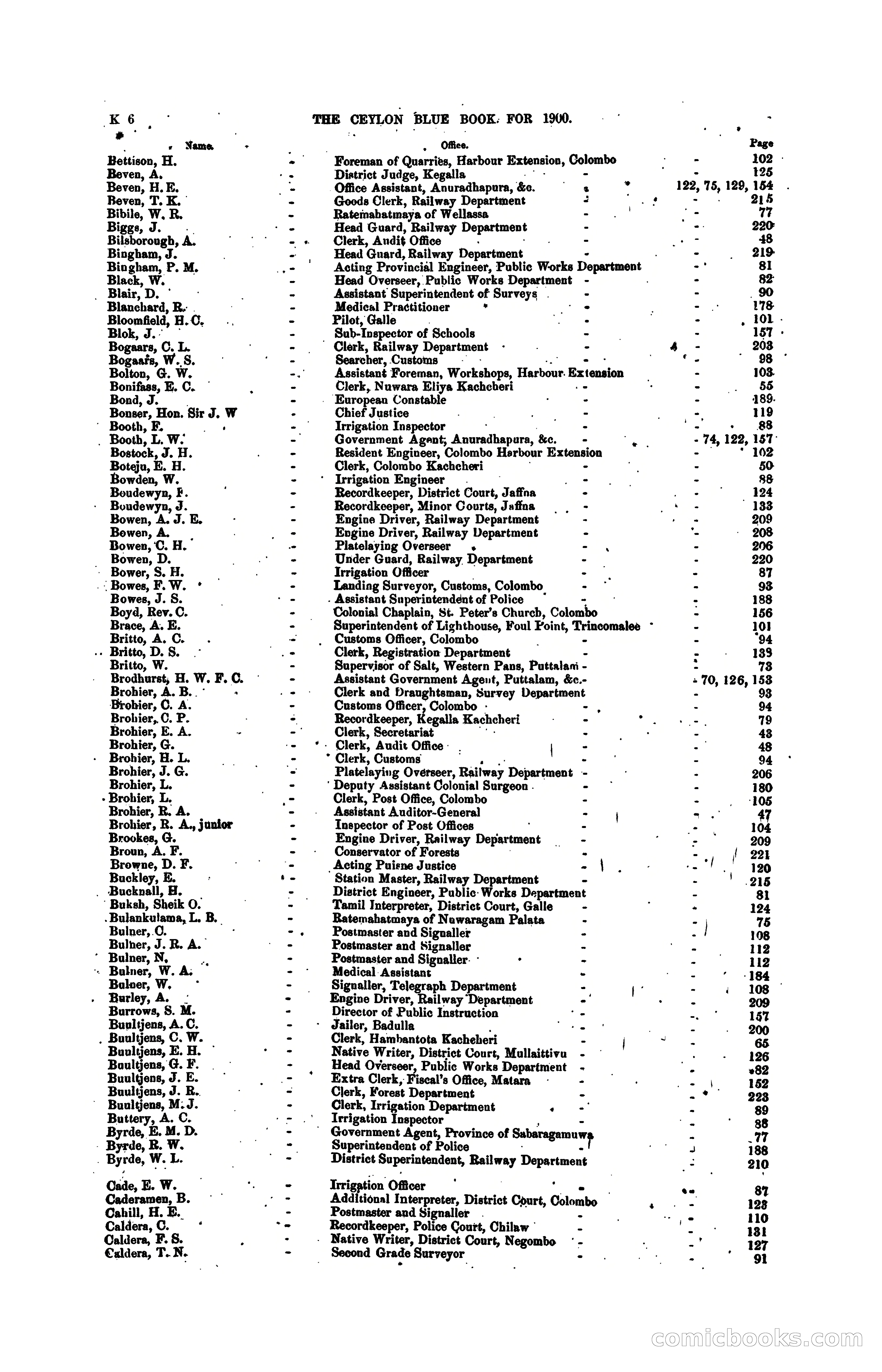 The Ceylon Blue Book, 1900 — page 204 of 400