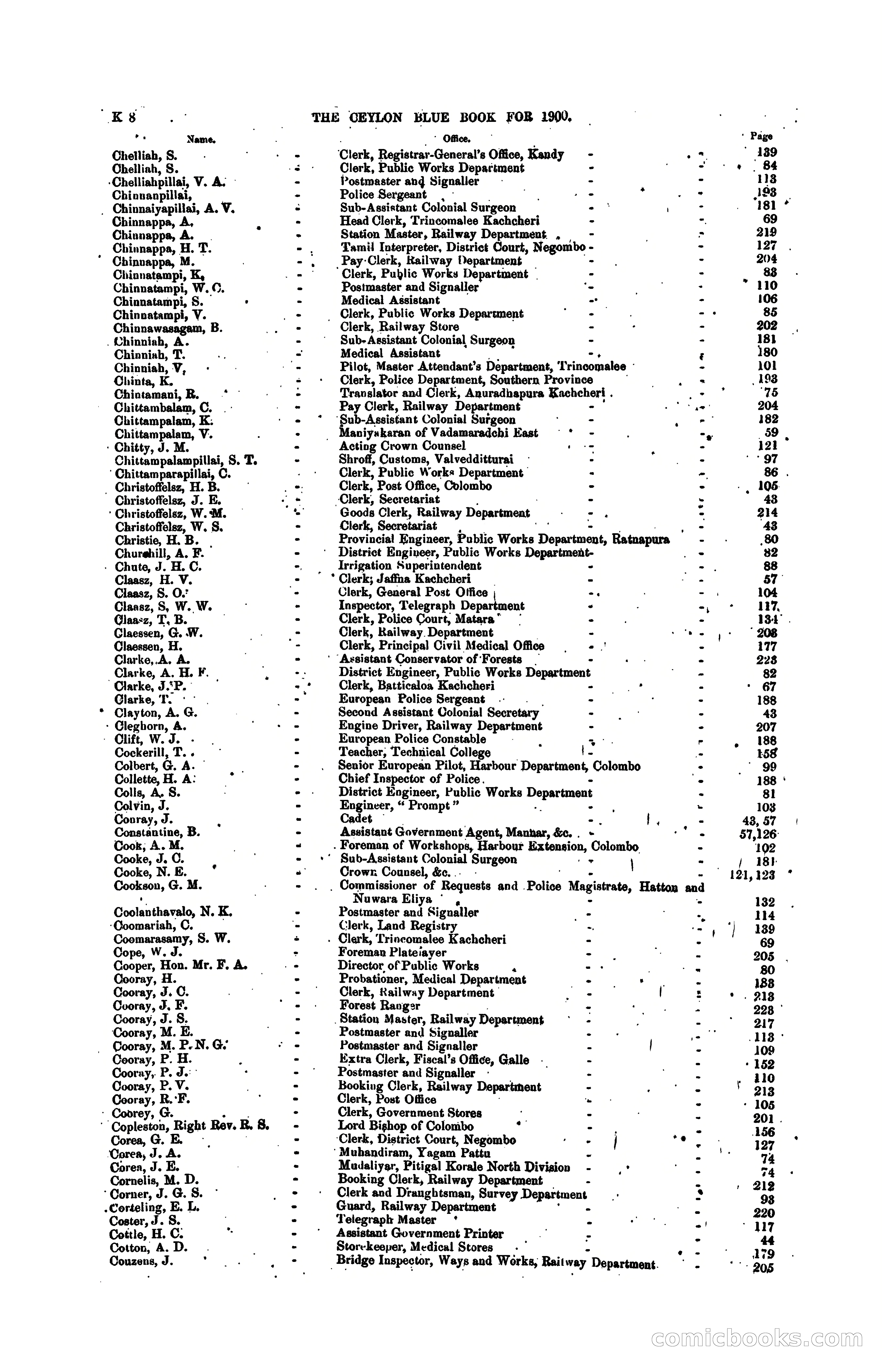 The Ceylon Blue Book, 1900 — page 206 of 400
