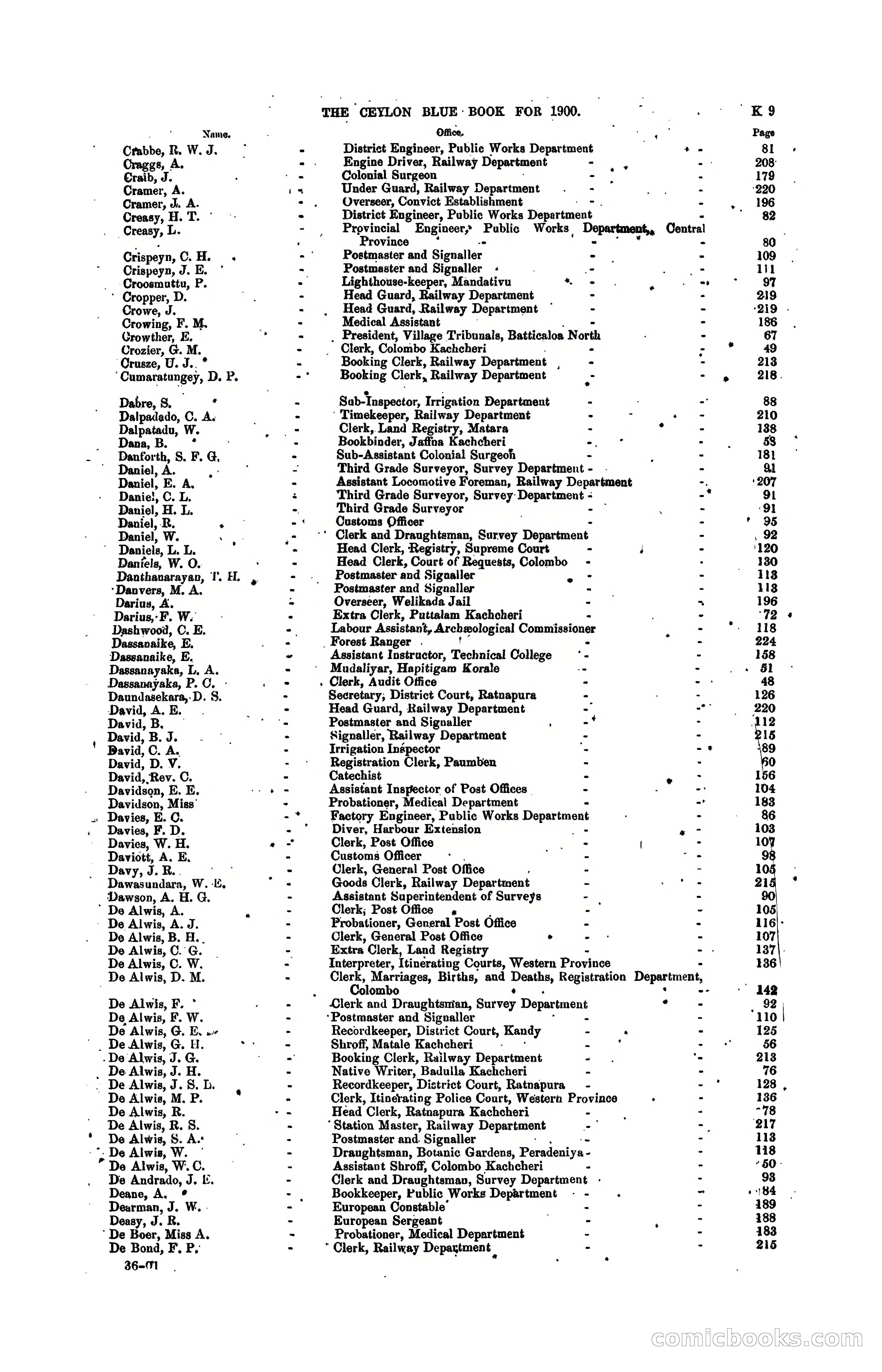 The Ceylon Blue Book, 1900 — page 207 of 400