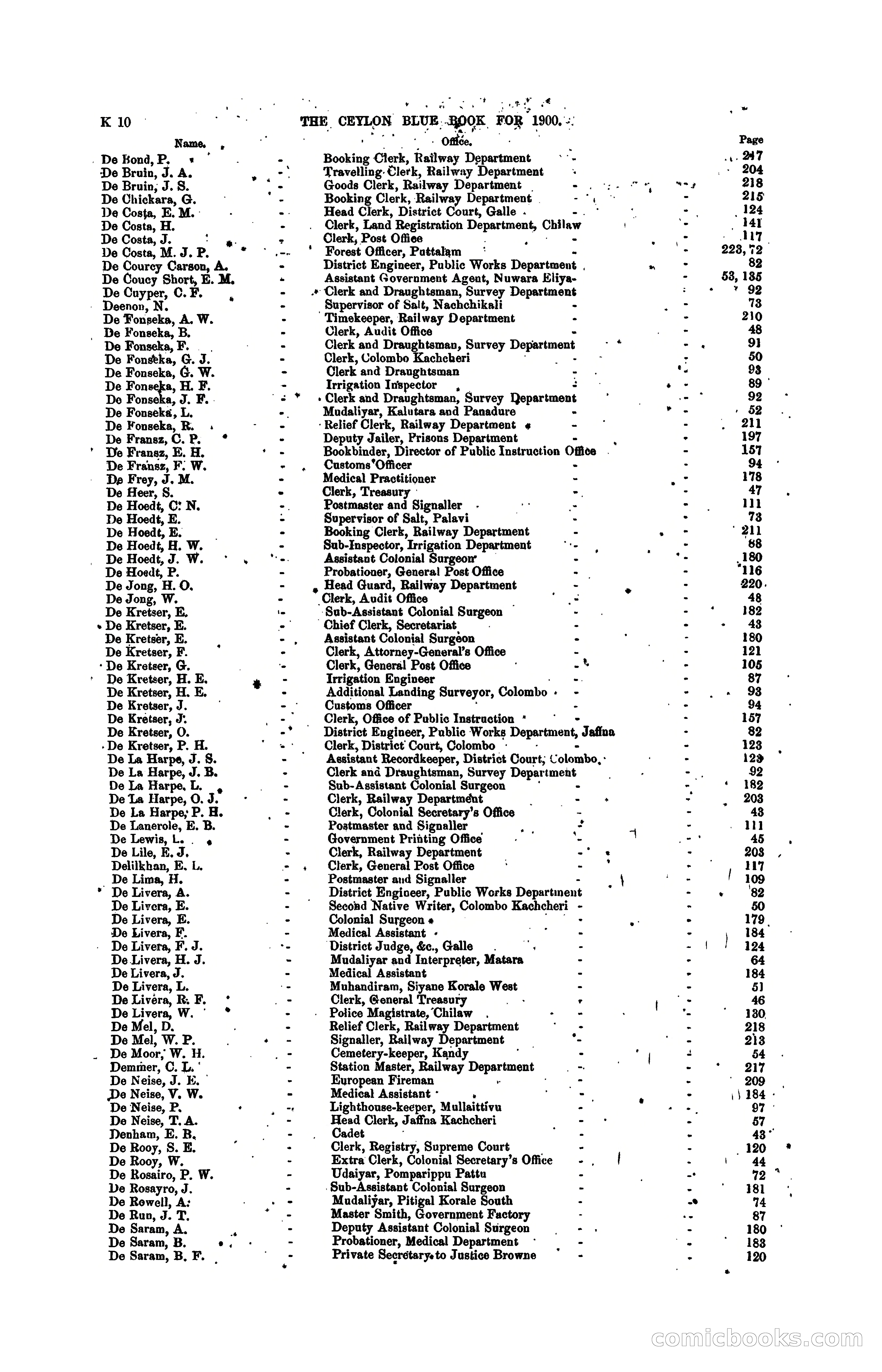The Ceylon Blue Book, 1900 — page 208 of 400