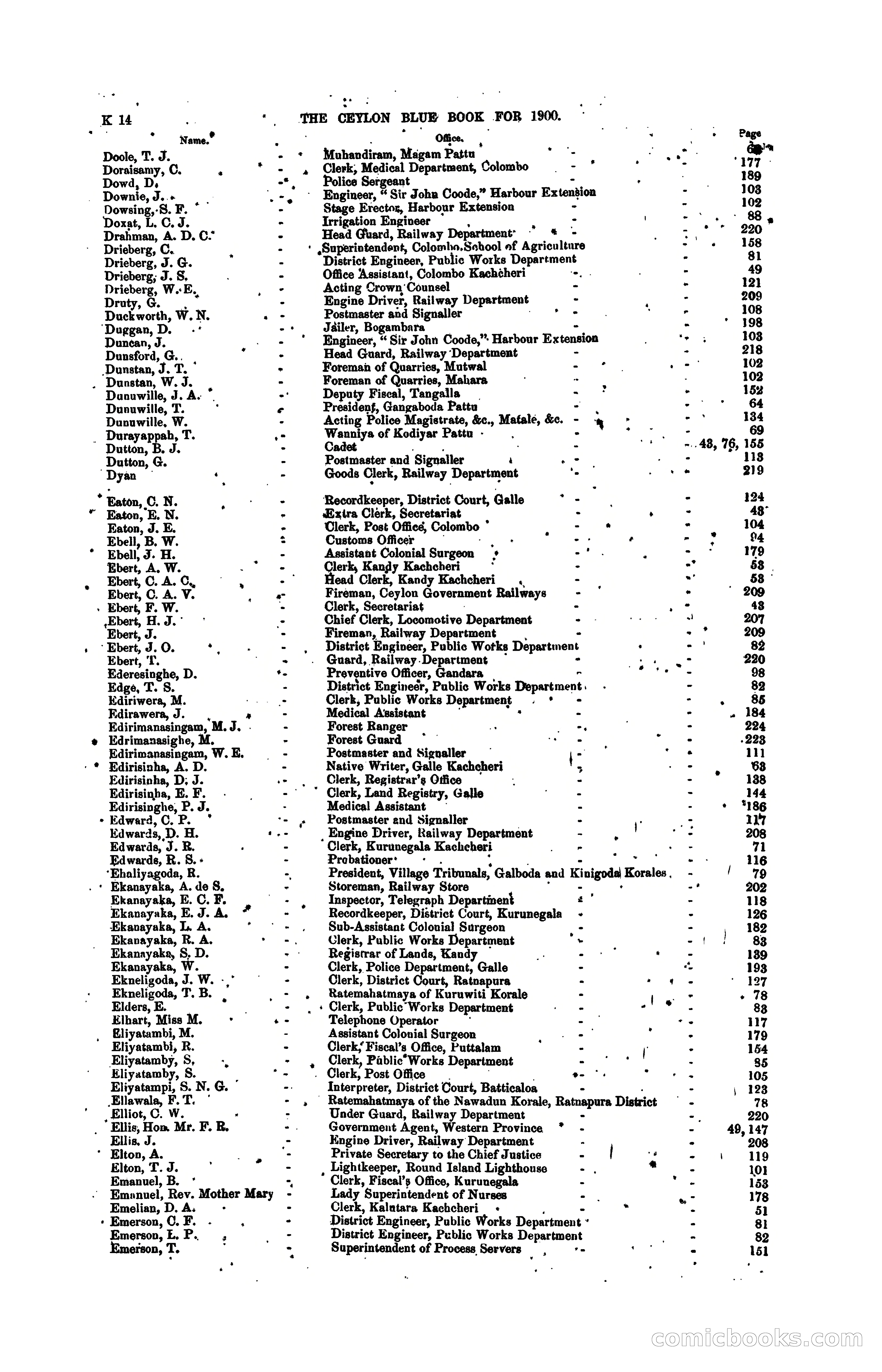 The Ceylon Blue Book, 1900 — page 212 of 400