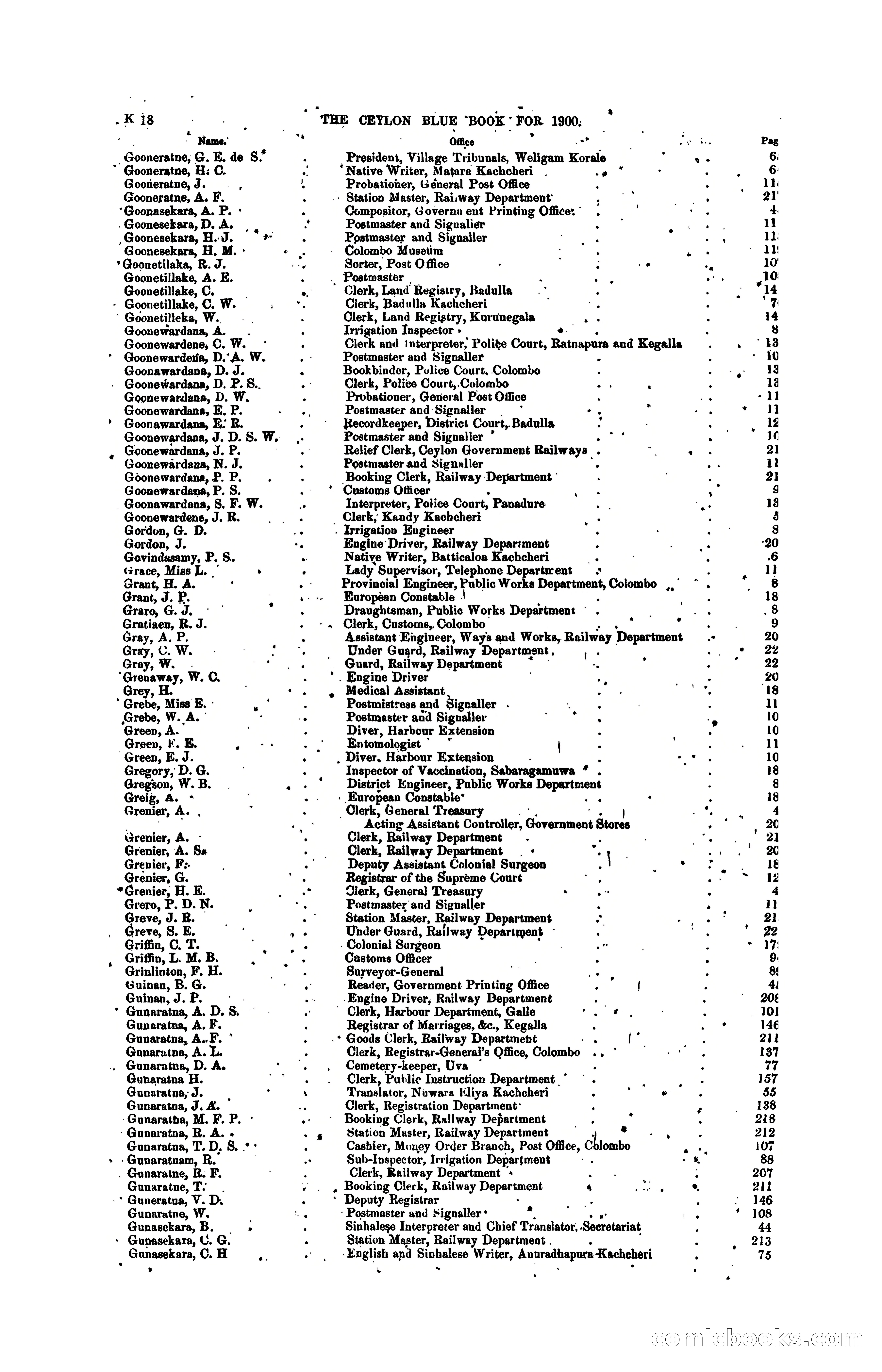 The Ceylon Blue Book, 1900 — page 216 of 400