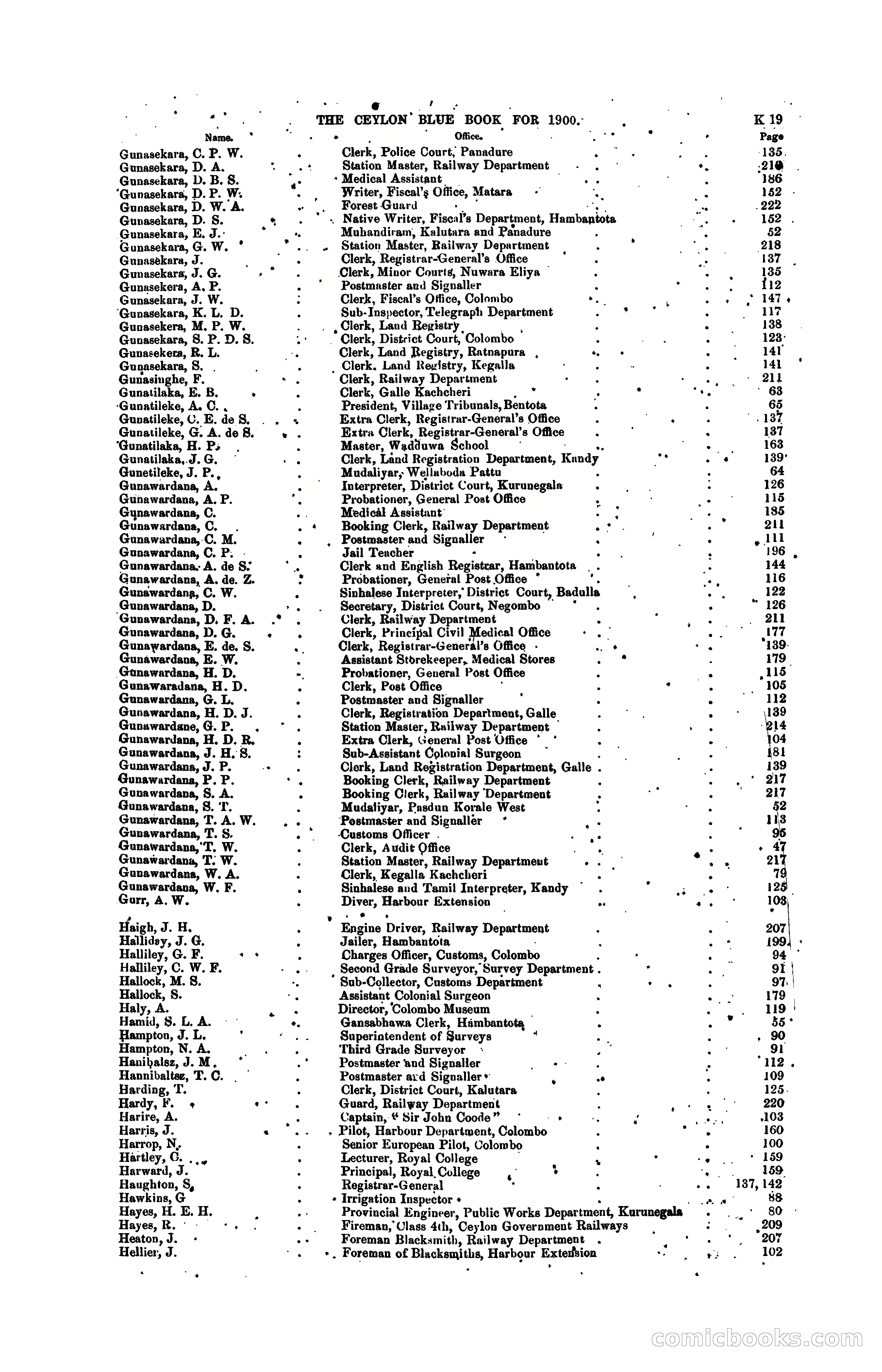 The Ceylon Blue Book, 1900 — page 217 of 400