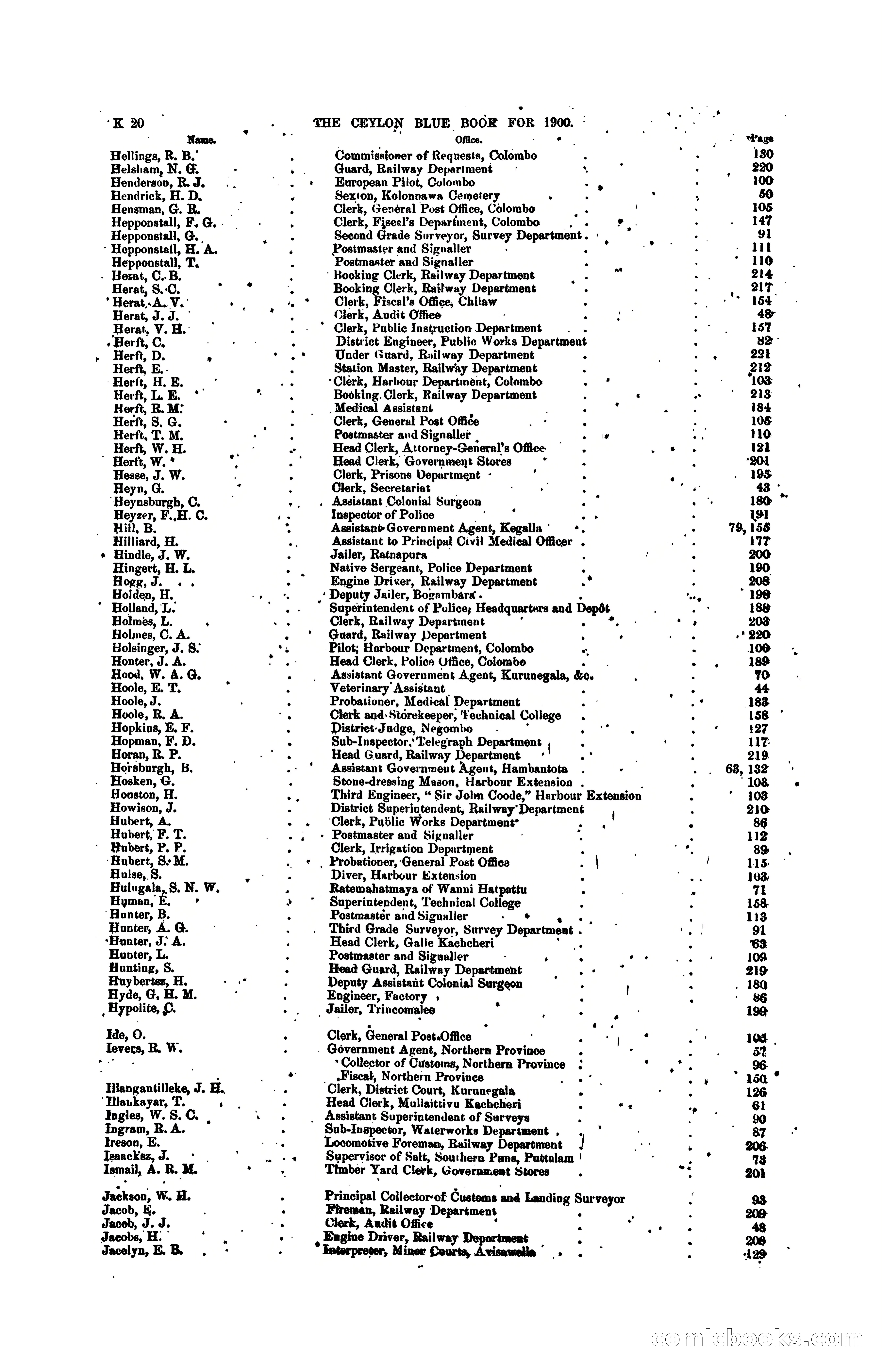 The Ceylon Blue Book, 1900 — page 218 of 400