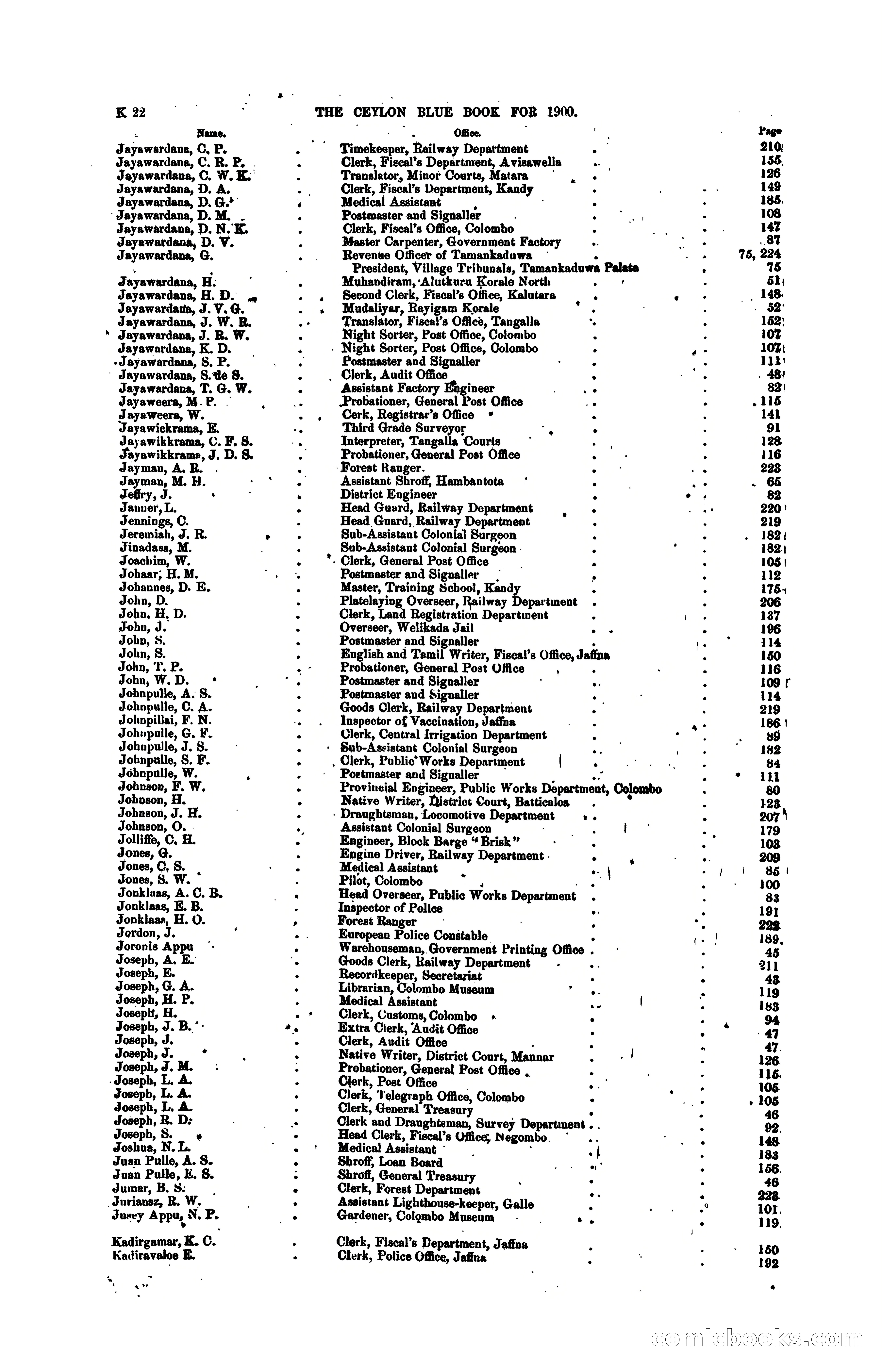 The Ceylon Blue Book, 1900 — page 220 of 400