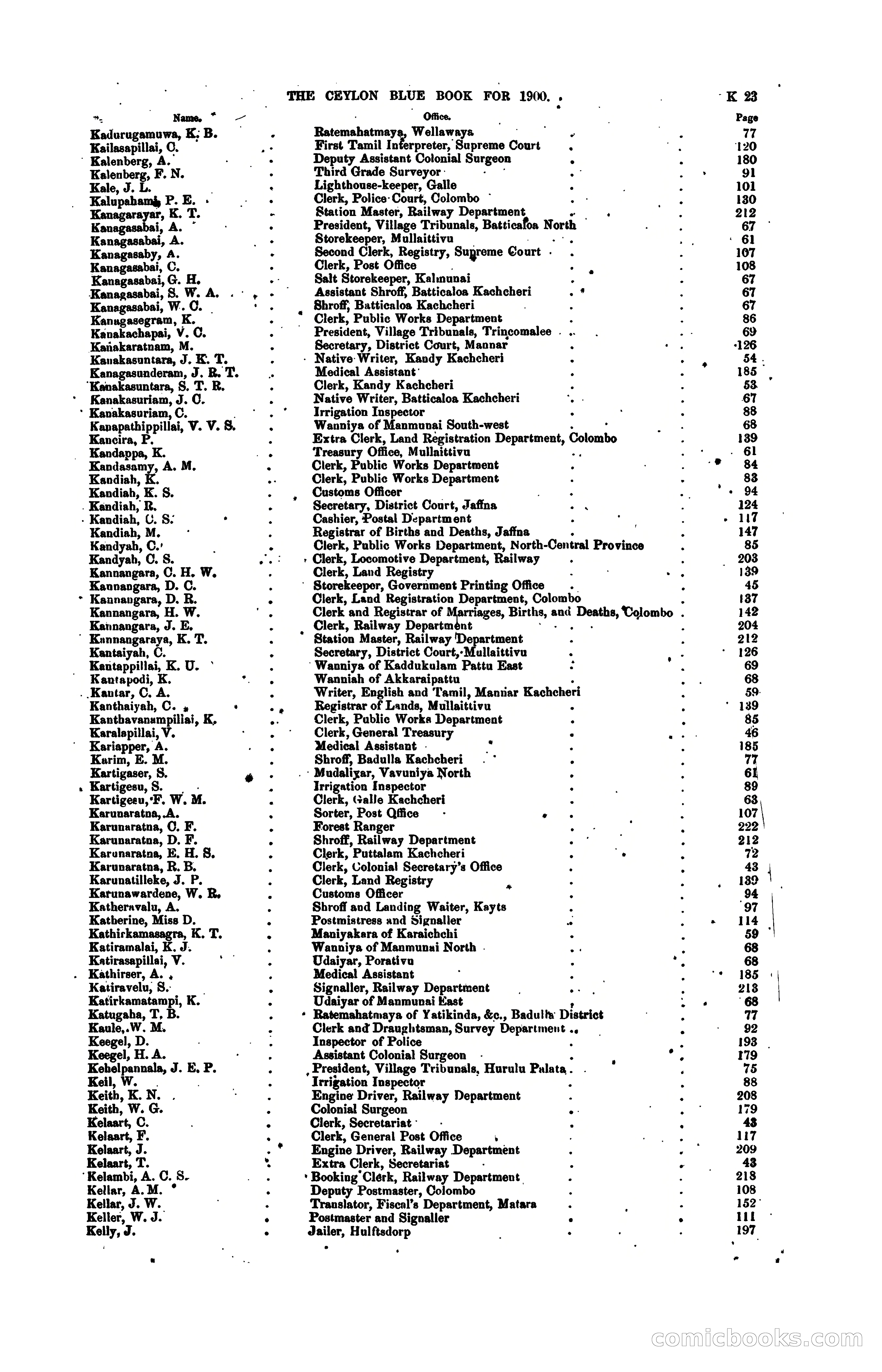 The Ceylon Blue Book, 1900 — page 221 of 400