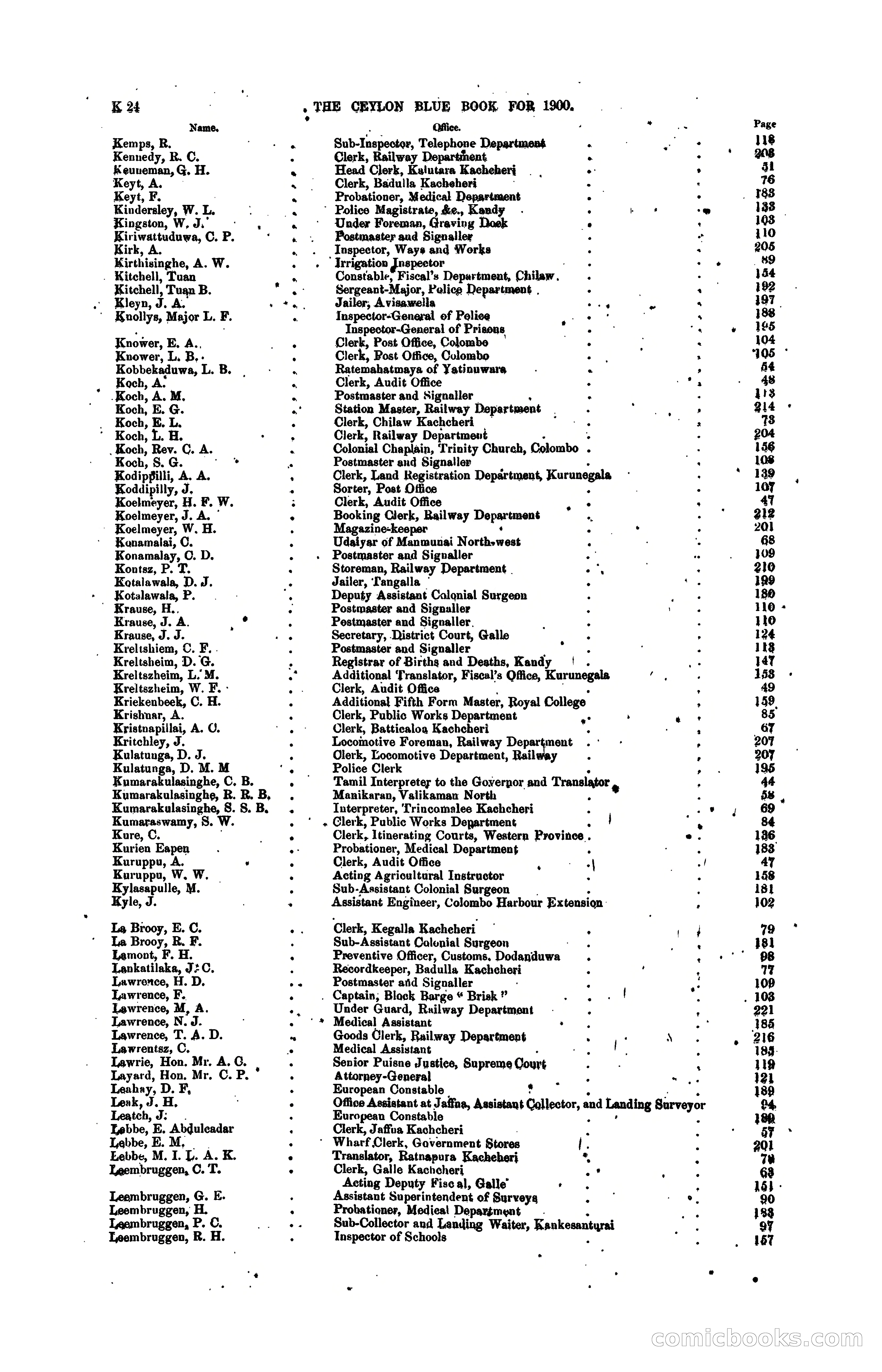 The Ceylon Blue Book, 1900 — page 222 of 400