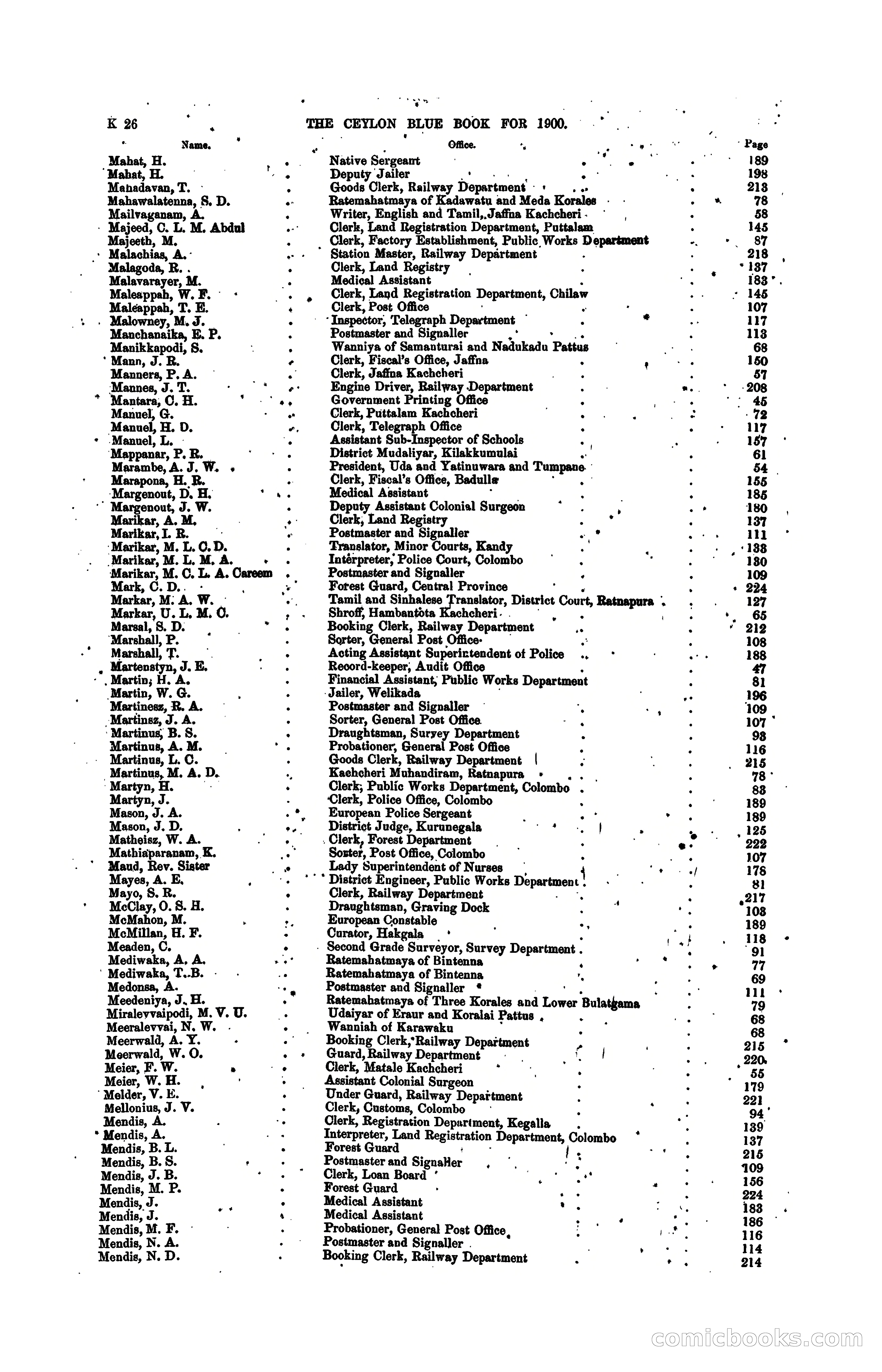 The Ceylon Blue Book, 1900 — page 224 of 400