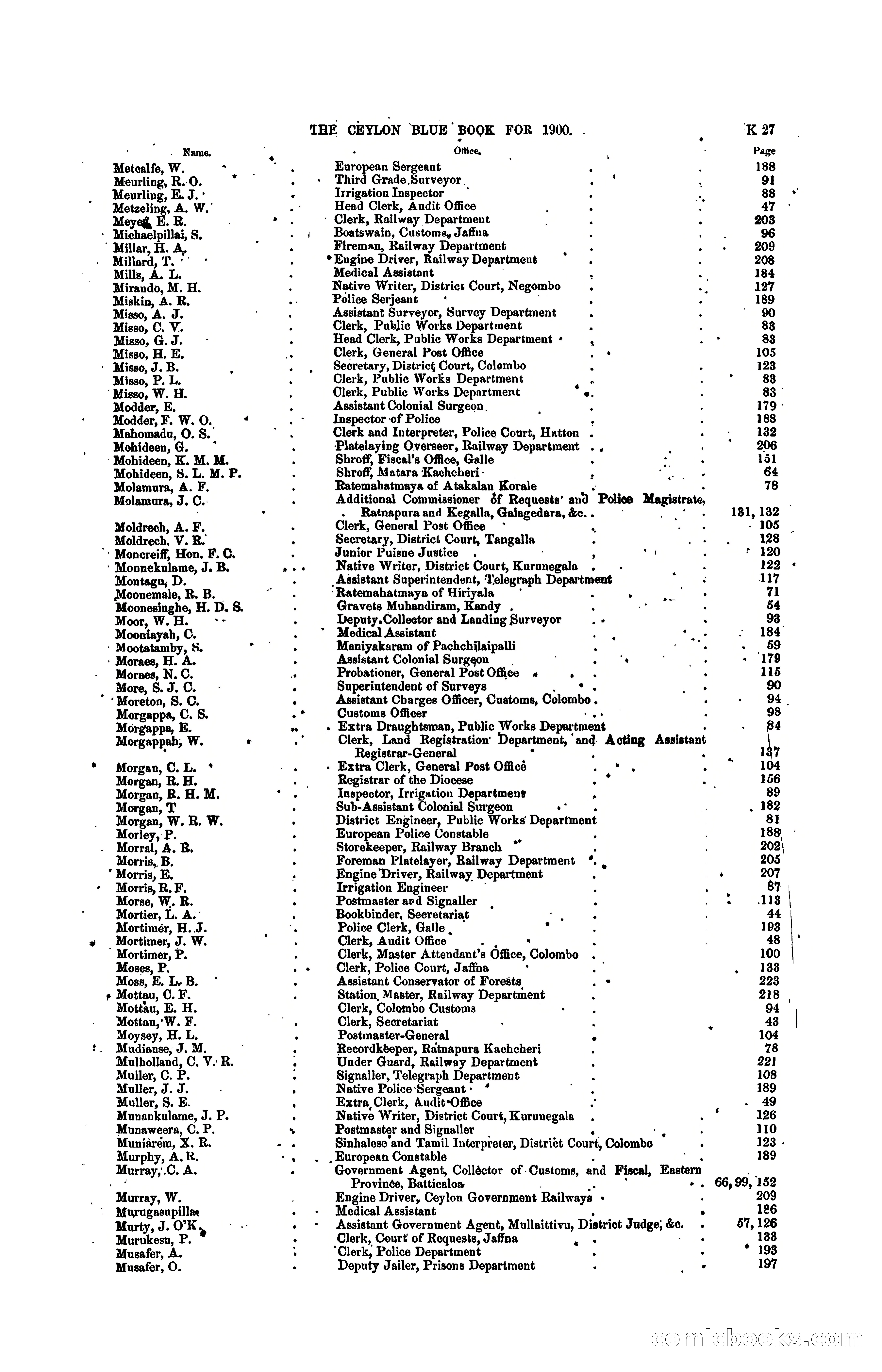The Ceylon Blue Book, 1900 — page 225 of 400