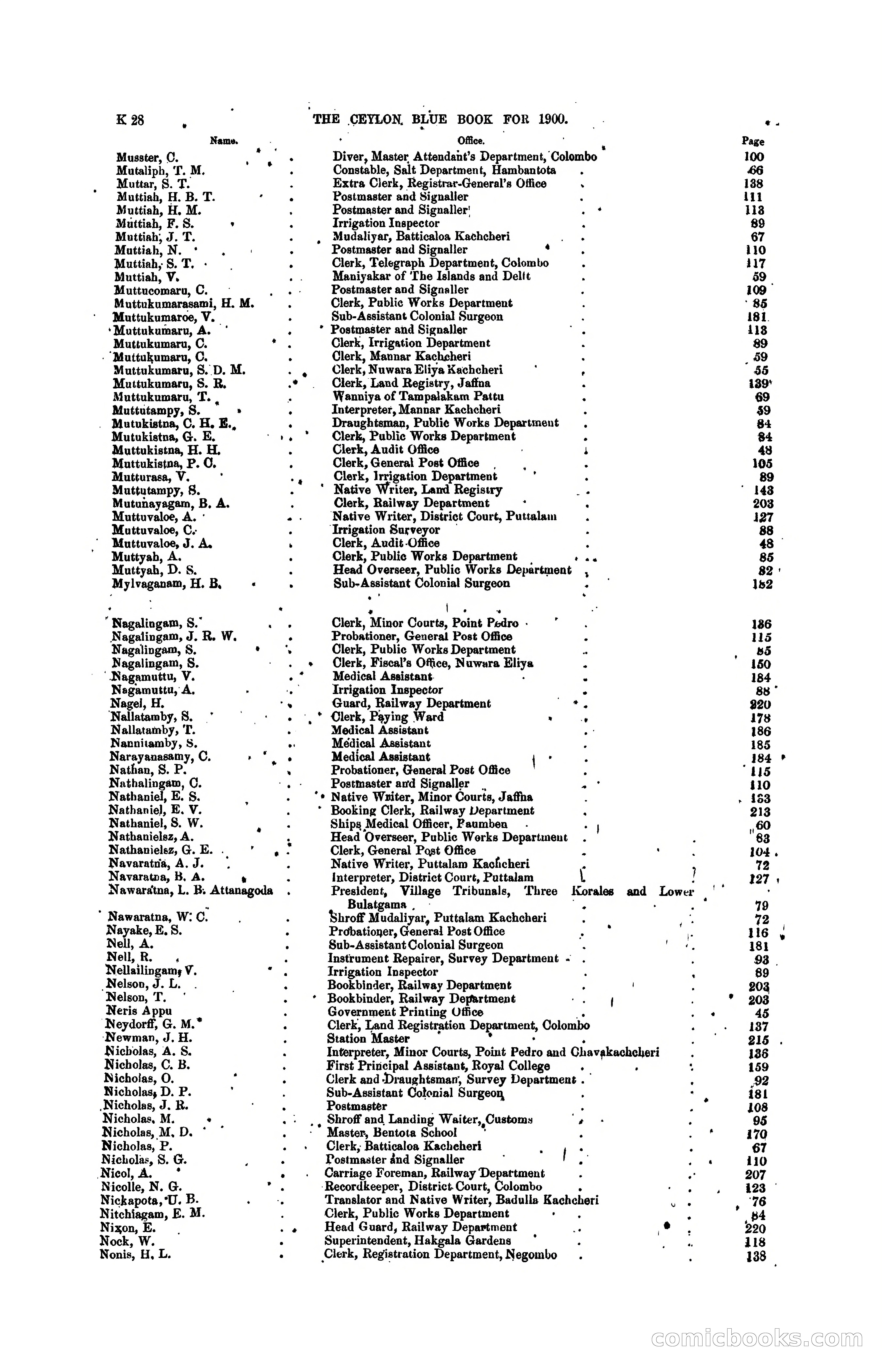 The Ceylon Blue Book, 1900 — page 226 of 400