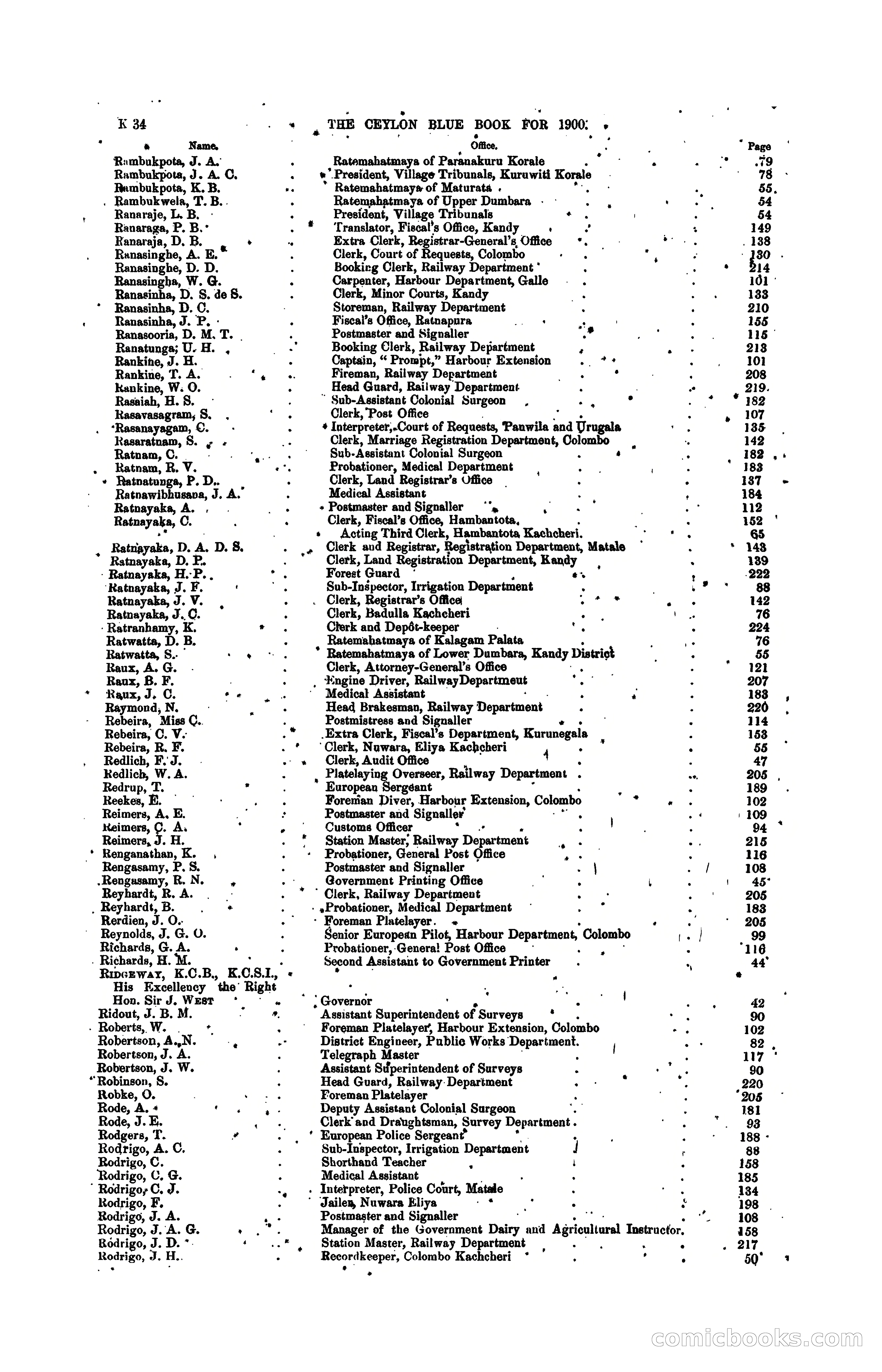 The Ceylon Blue Book, 1900 — page 232 of 400