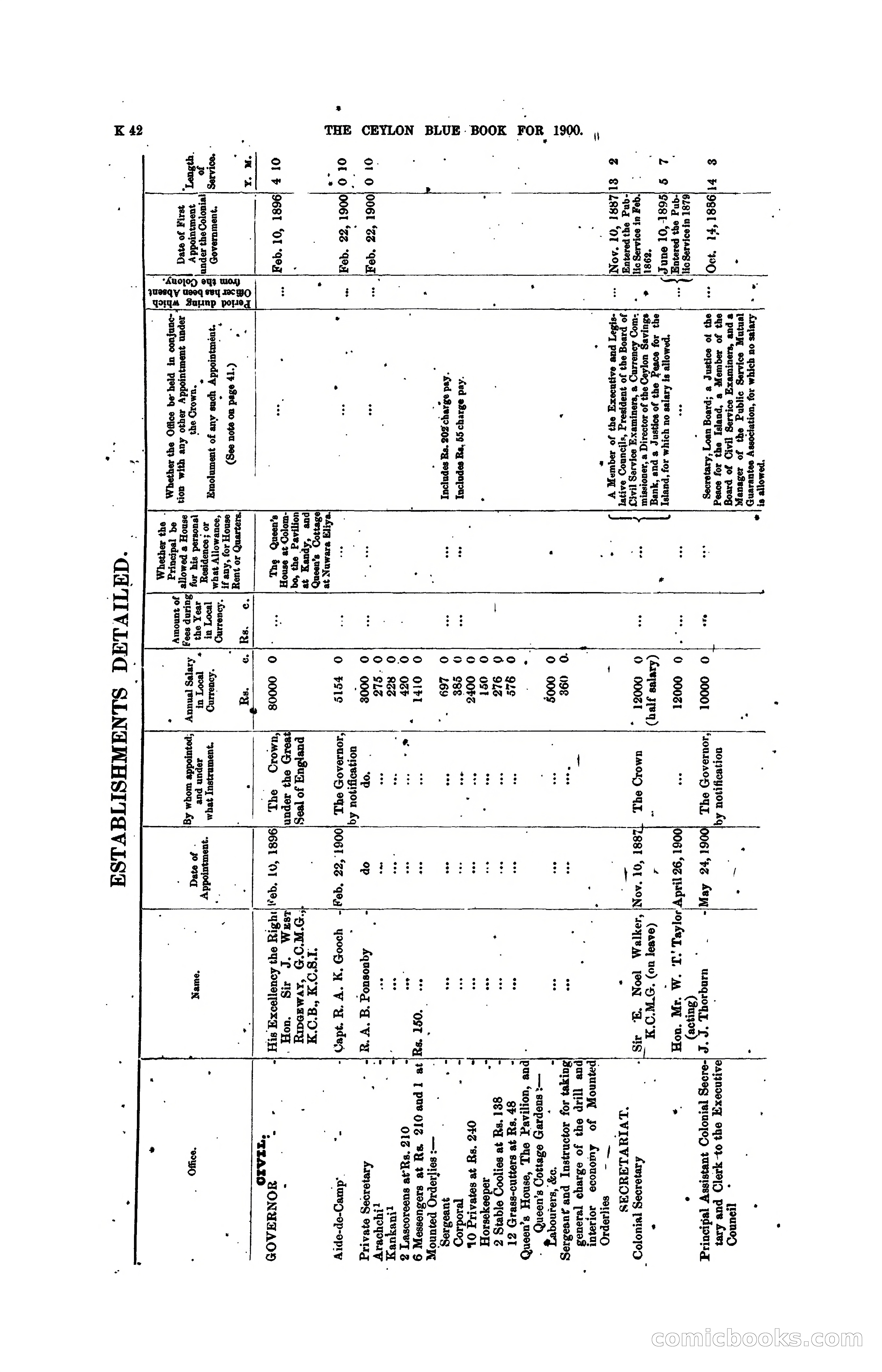 The Ceylon Blue Book, 1900 — page 244 of 400