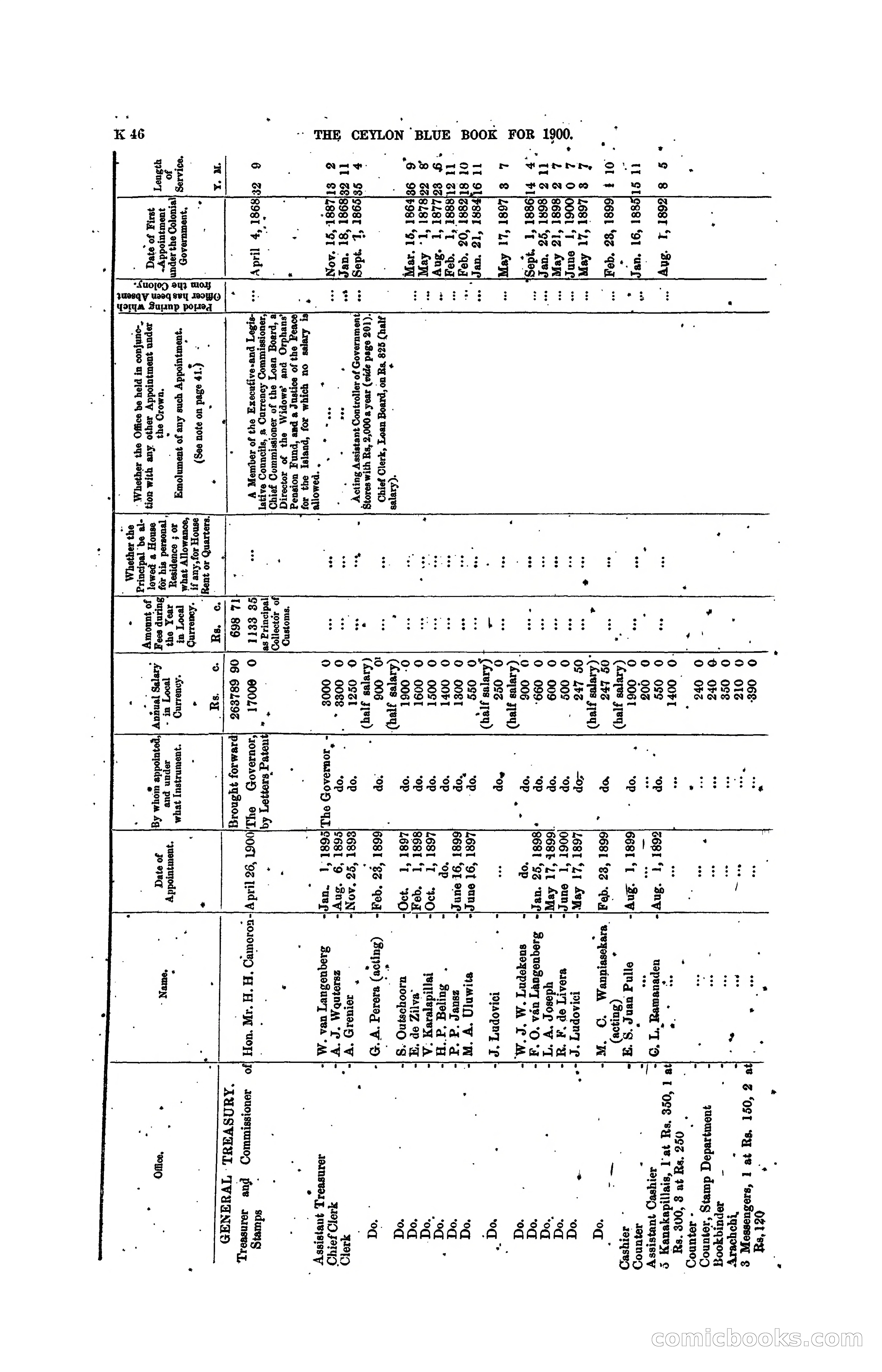 The Ceylon Blue Book, 1900 — page 248 of 400
