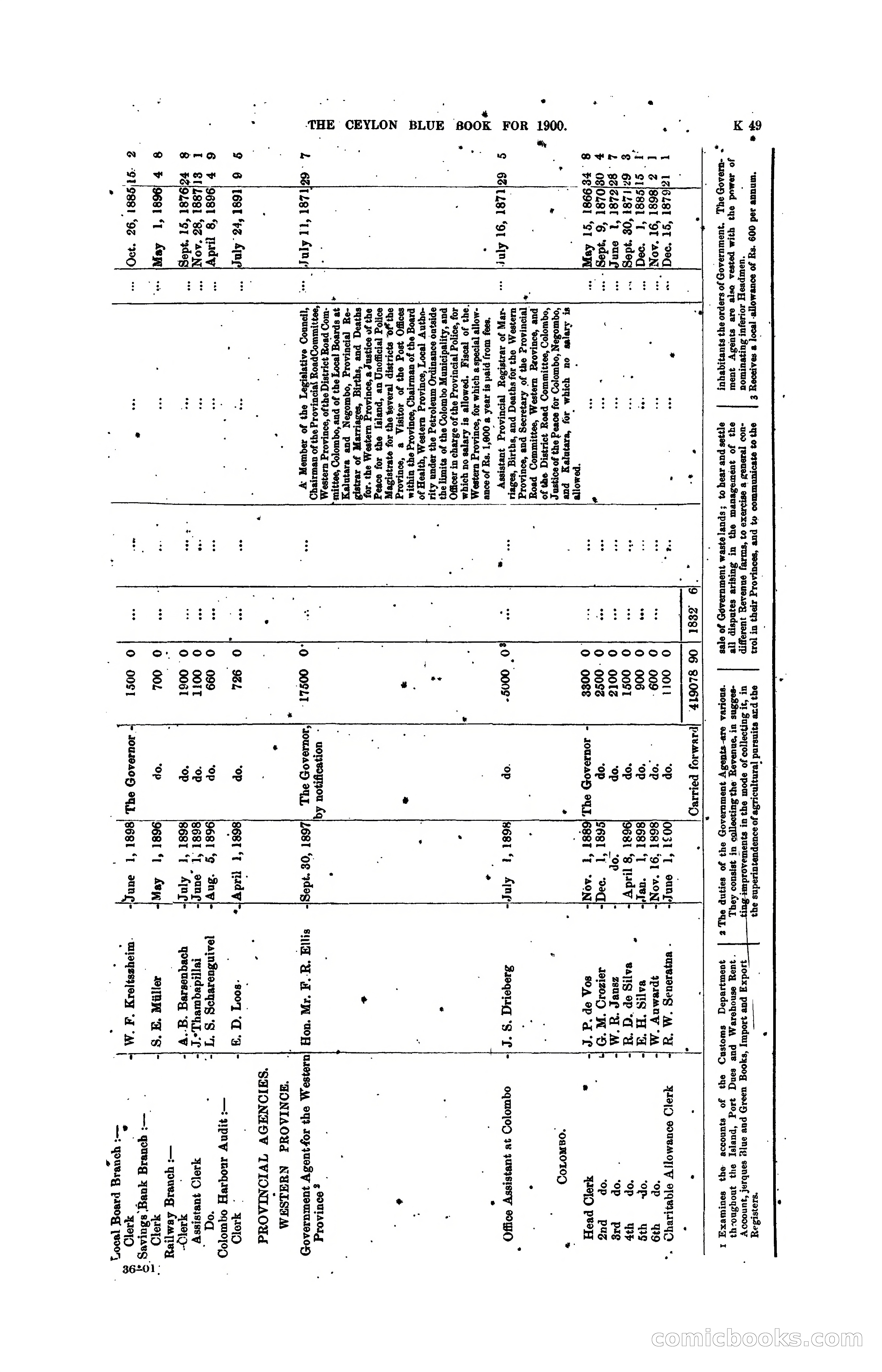 The Ceylon Blue Book, 1900 — page 251 of 400