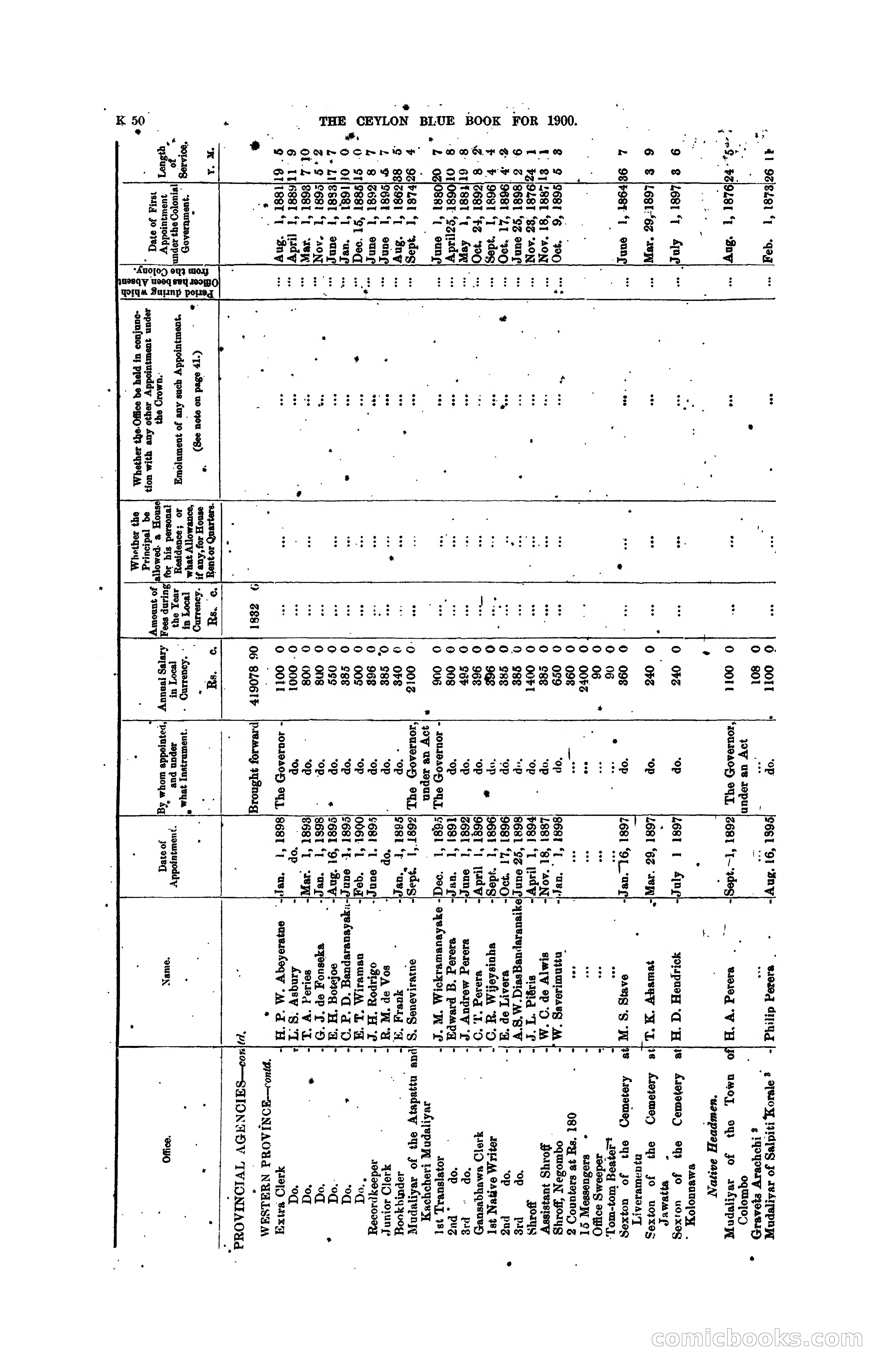 The Ceylon Blue Book, 1900 — page 252 of 400