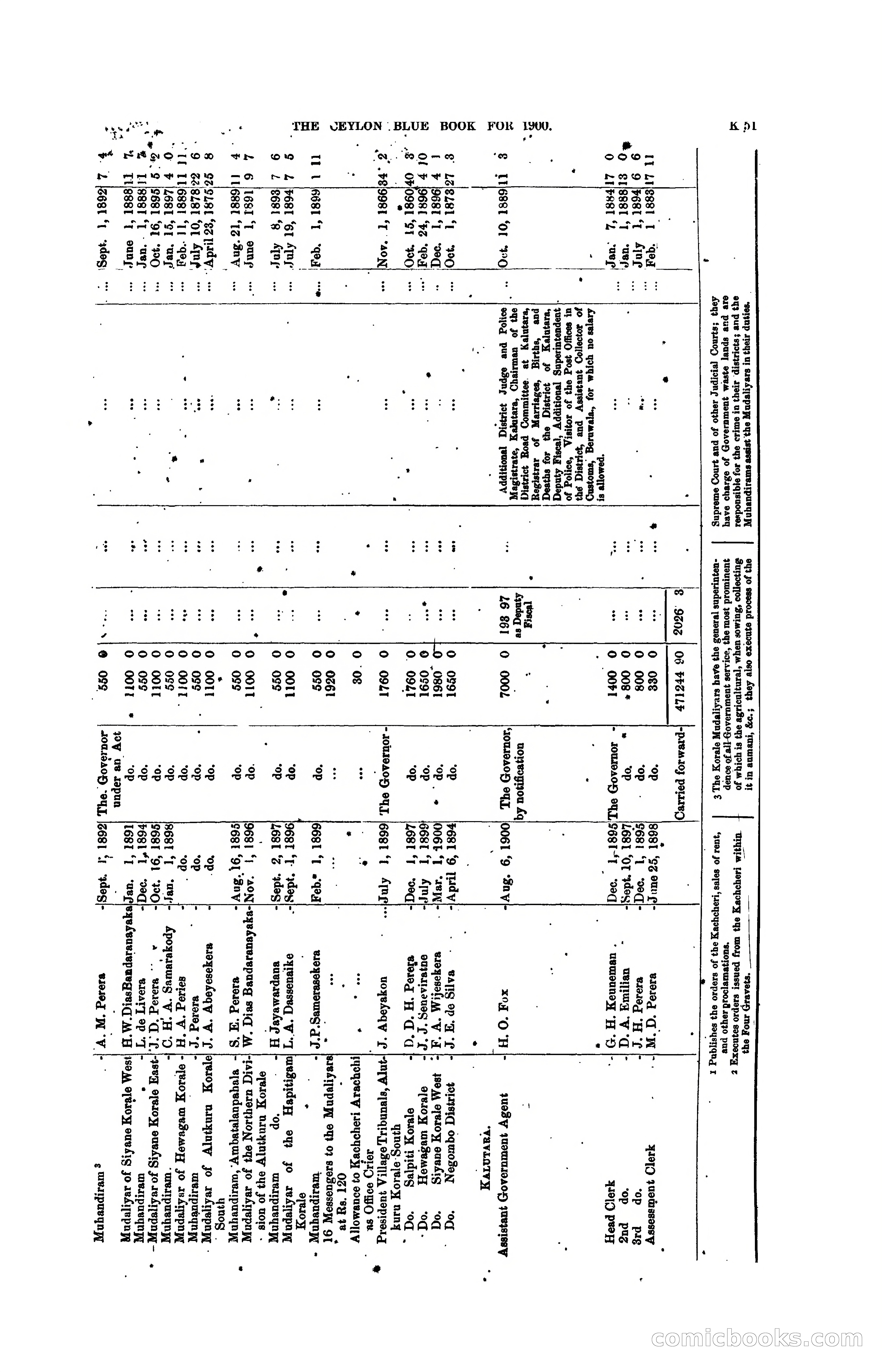 The Ceylon Blue Book, 1900 — page 253 of 400