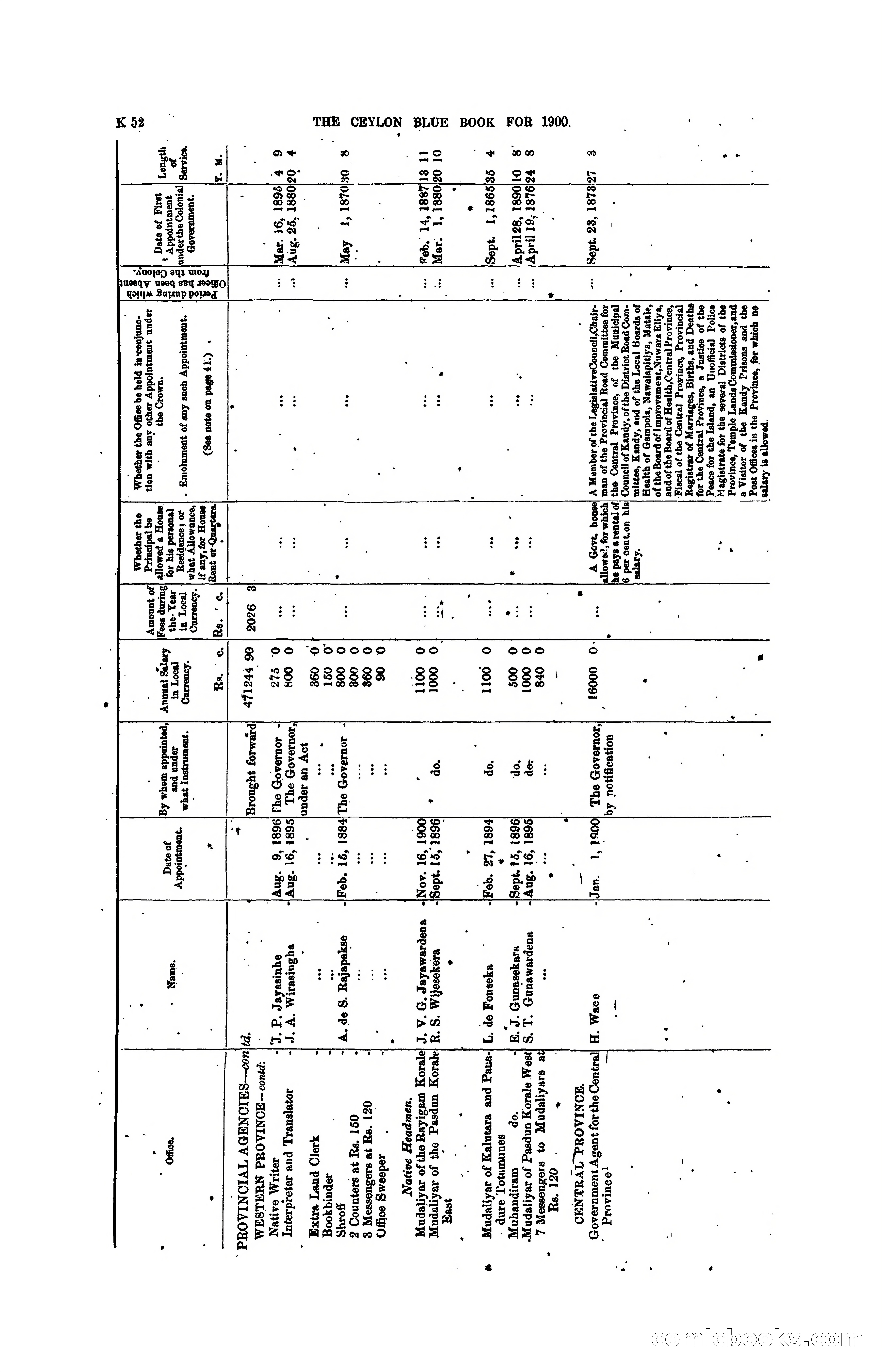 The Ceylon Blue Book, 1900 — page 254 of 400