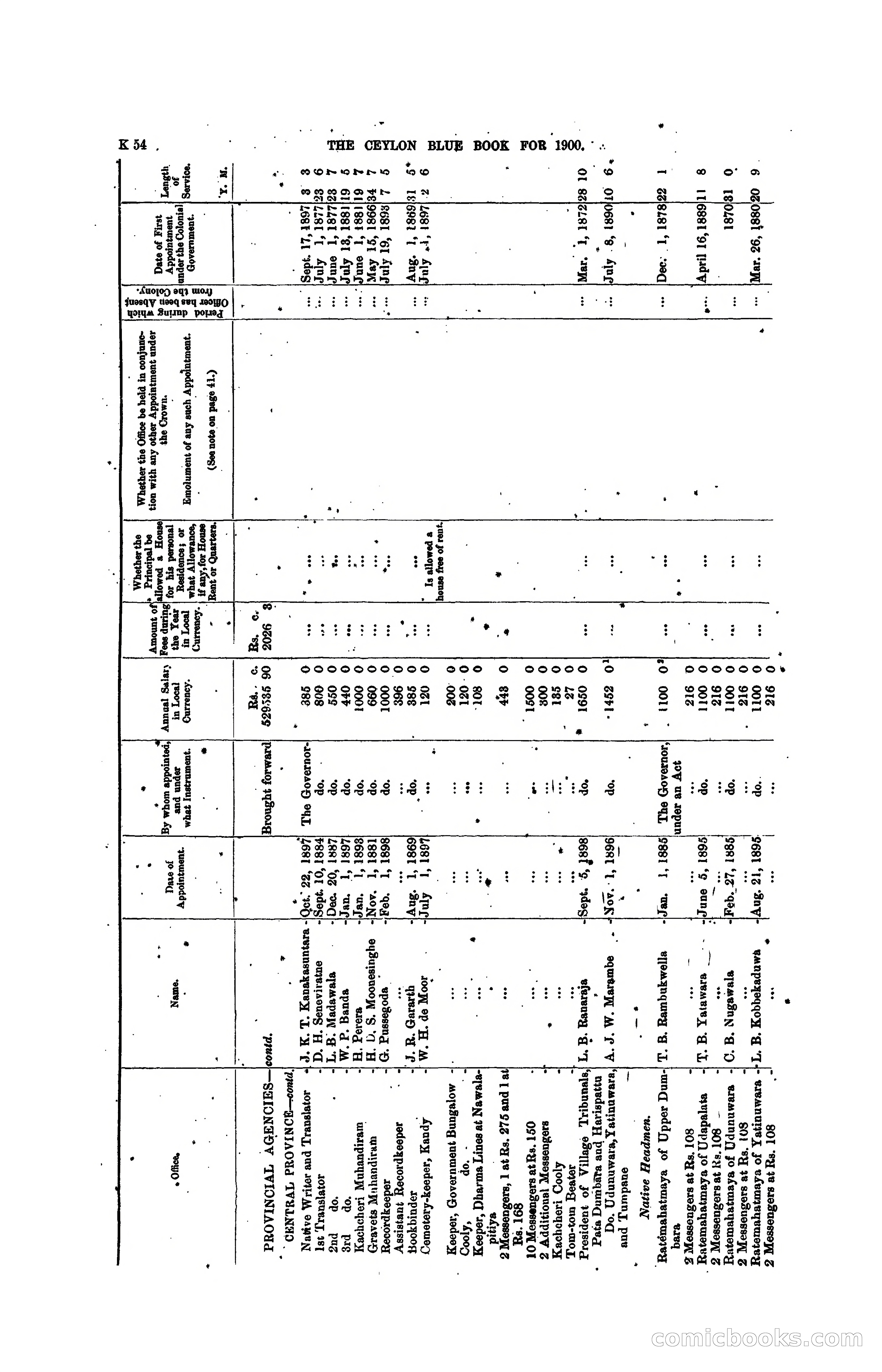 The Ceylon Blue Book, 1900 — page 256 of 400