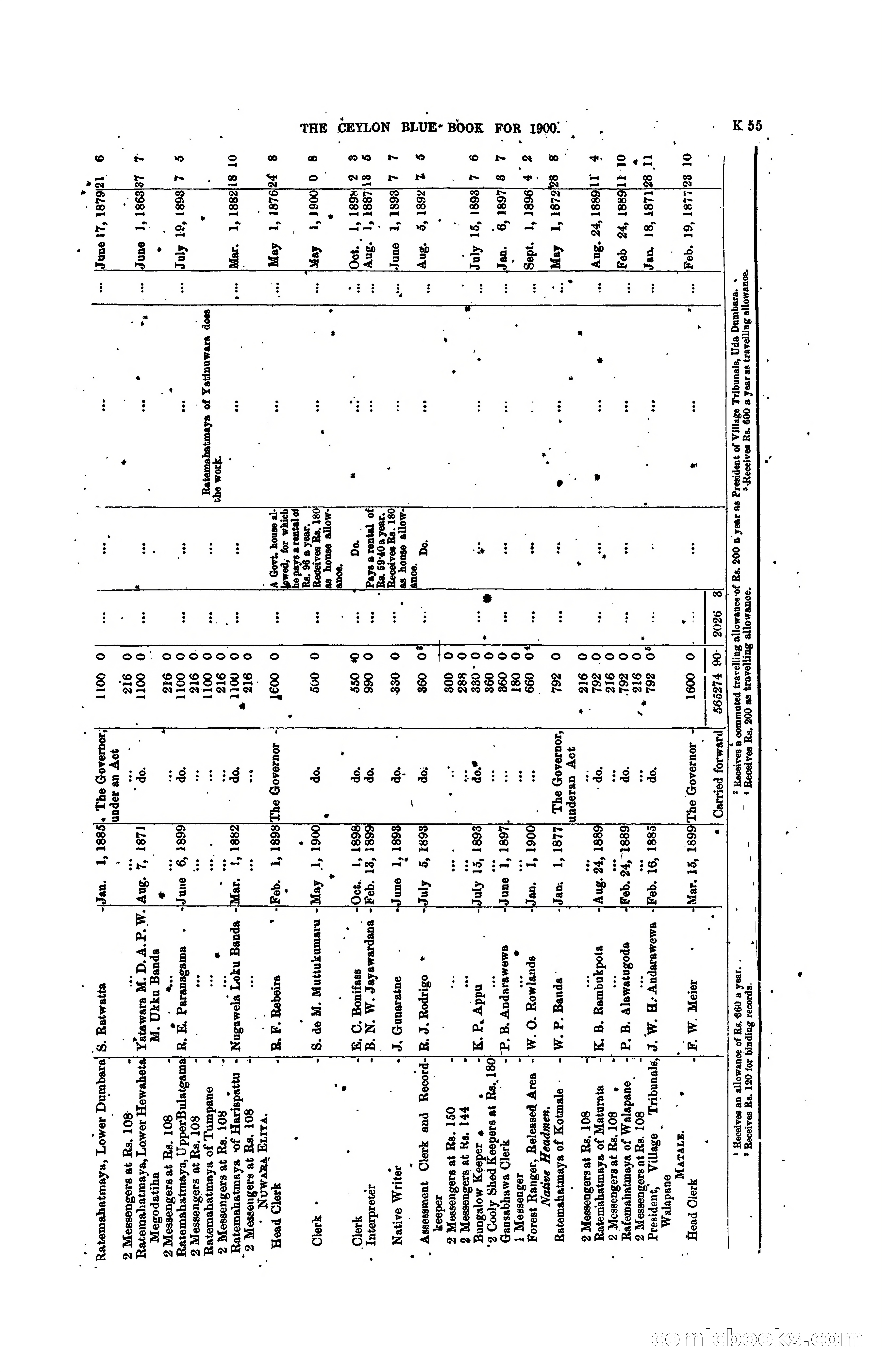 The Ceylon Blue Book, 1900 — page 257 of 400