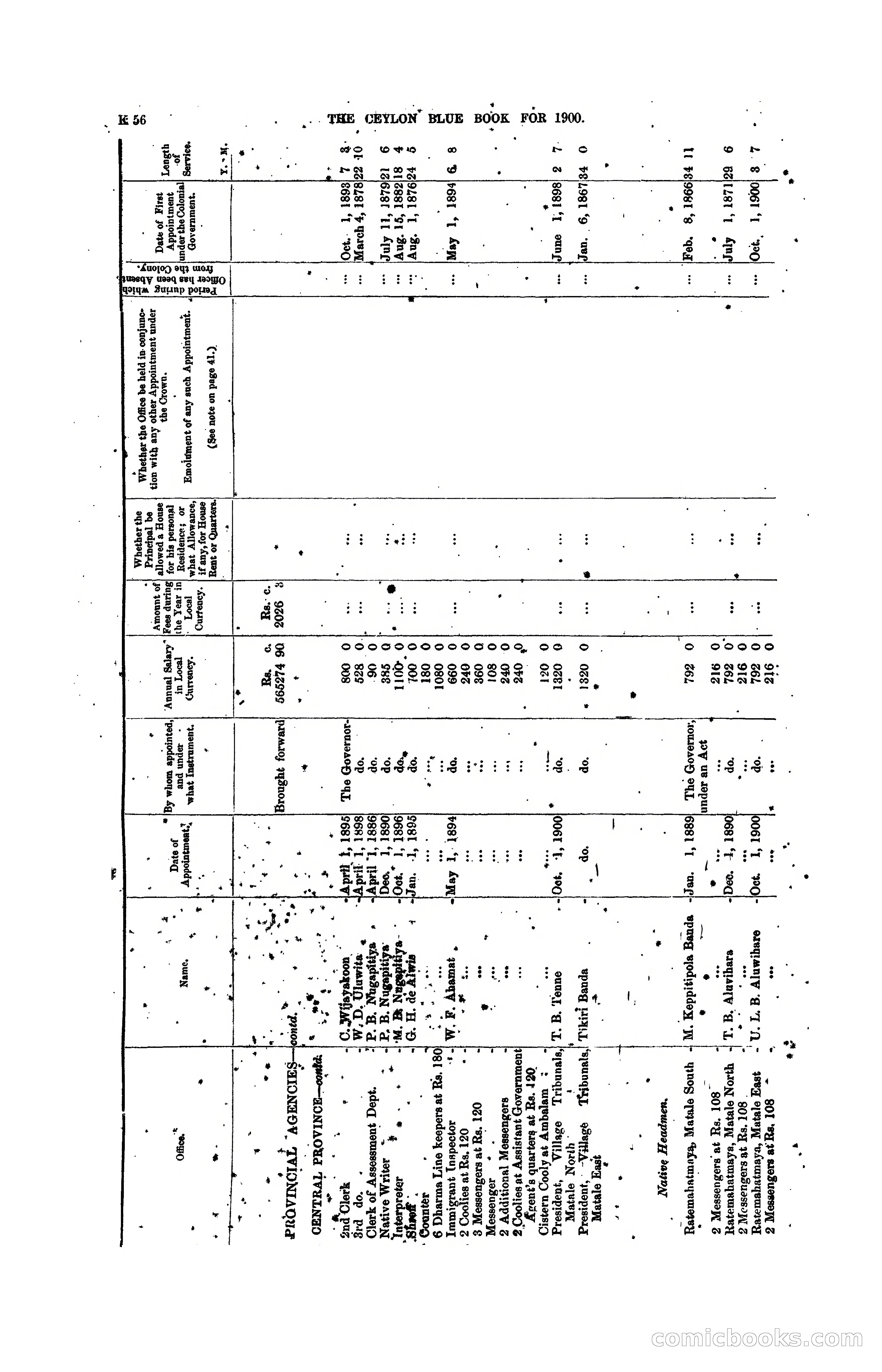 The Ceylon Blue Book, 1900 — page 258 of 400