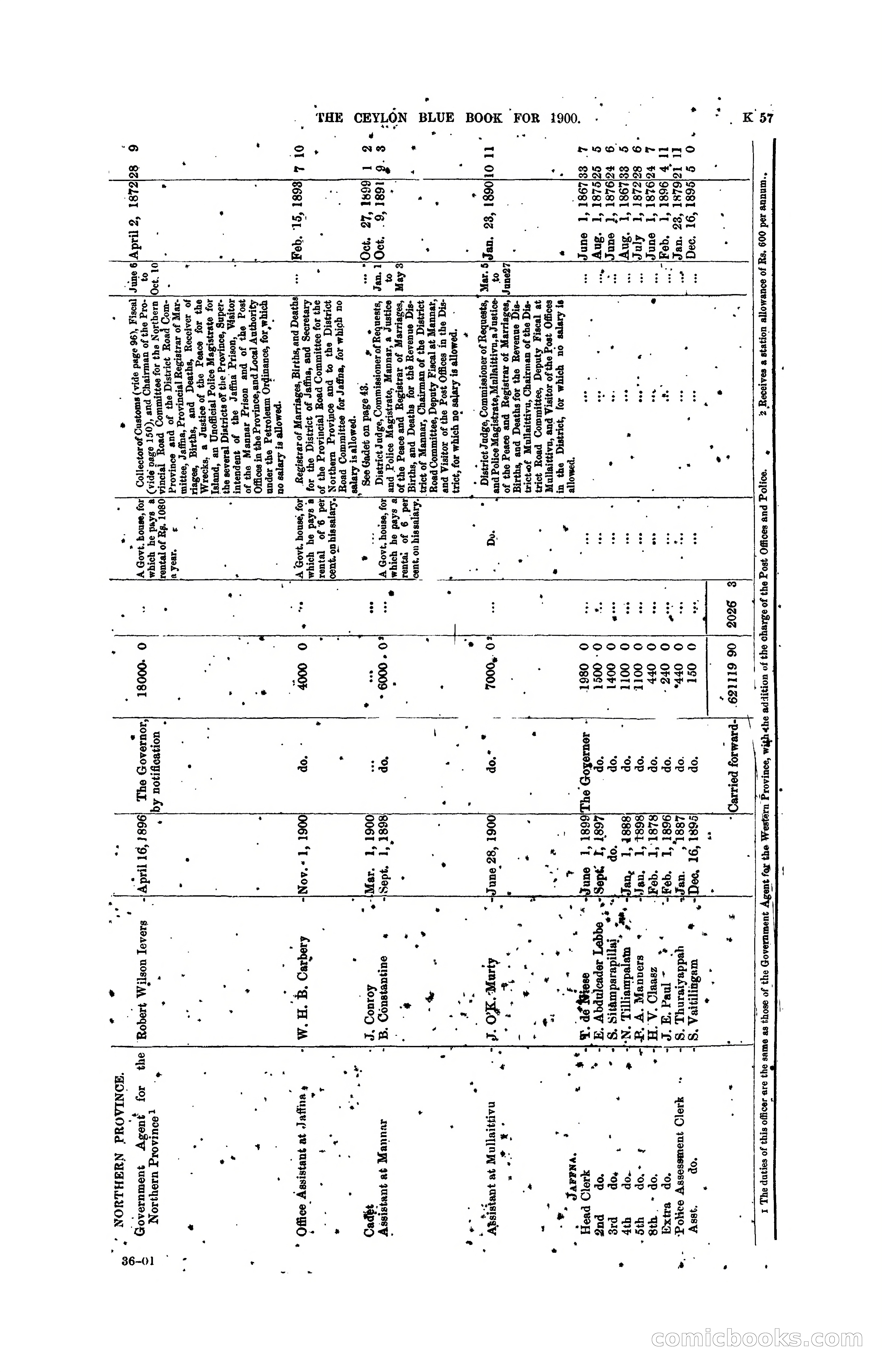 The Ceylon Blue Book, 1900 — page 259 of 400
