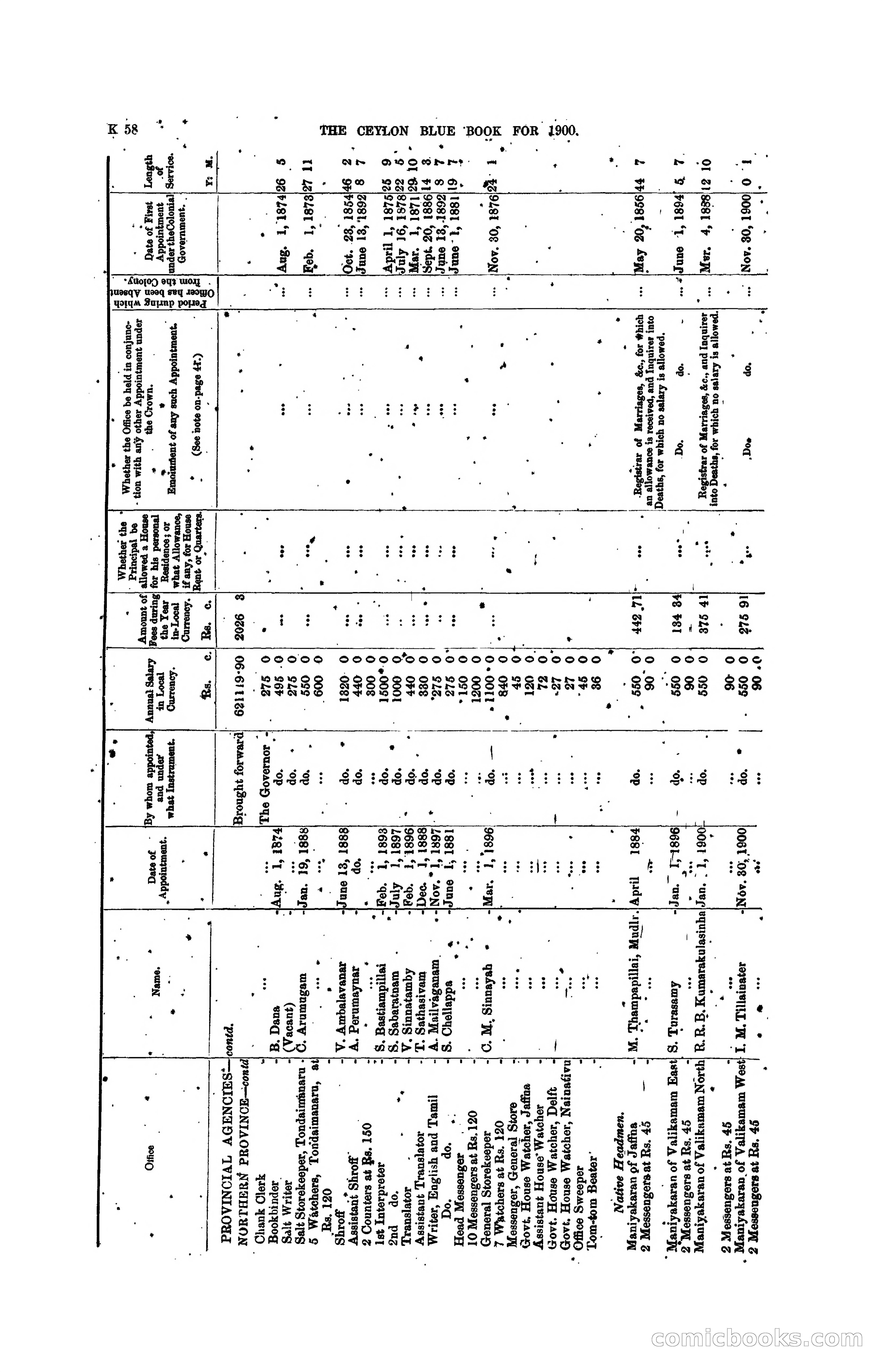 The Ceylon Blue Book, 1900 — page 260 of 400