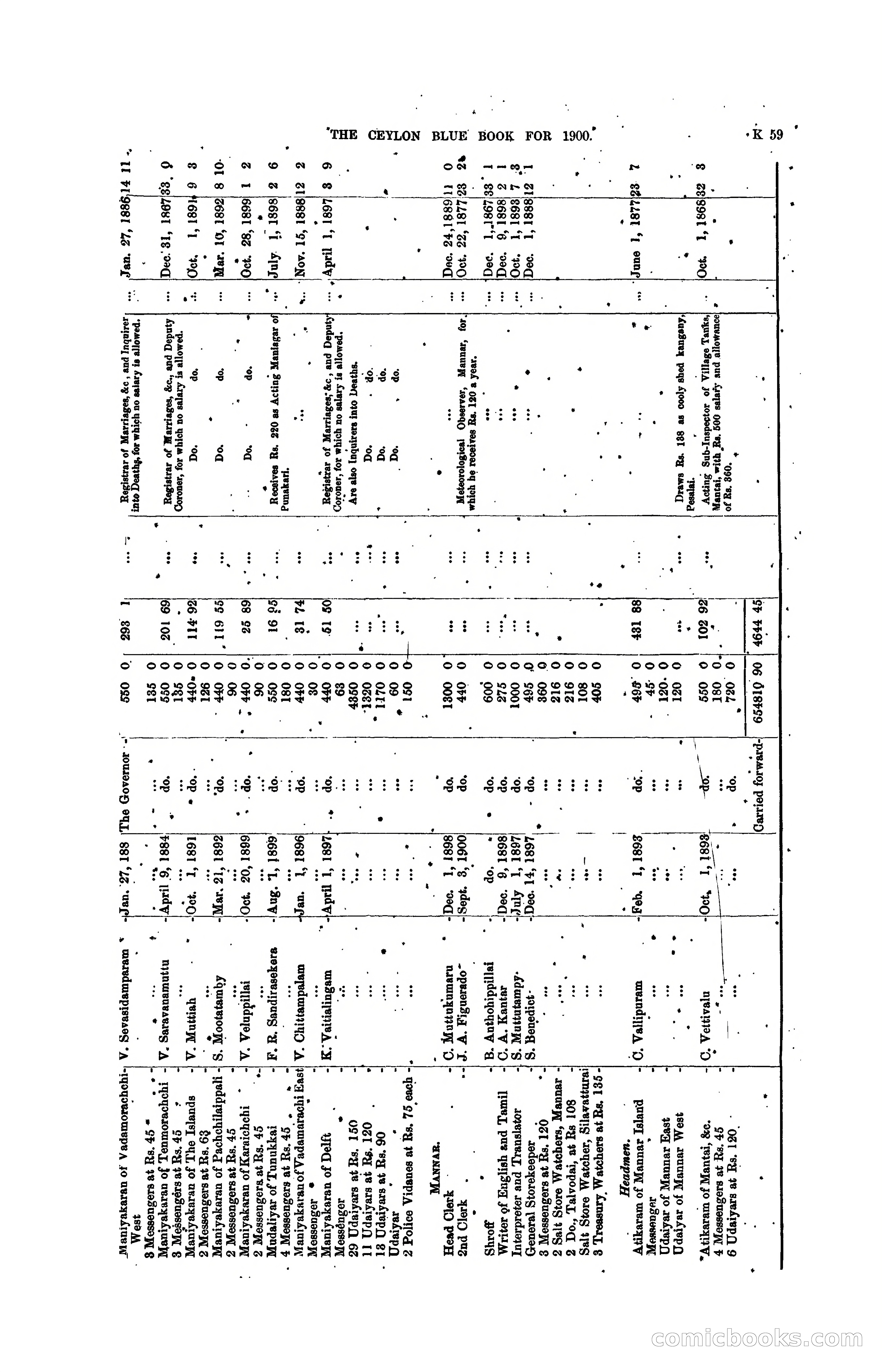 The Ceylon Blue Book, 1900 — page 261 of 400