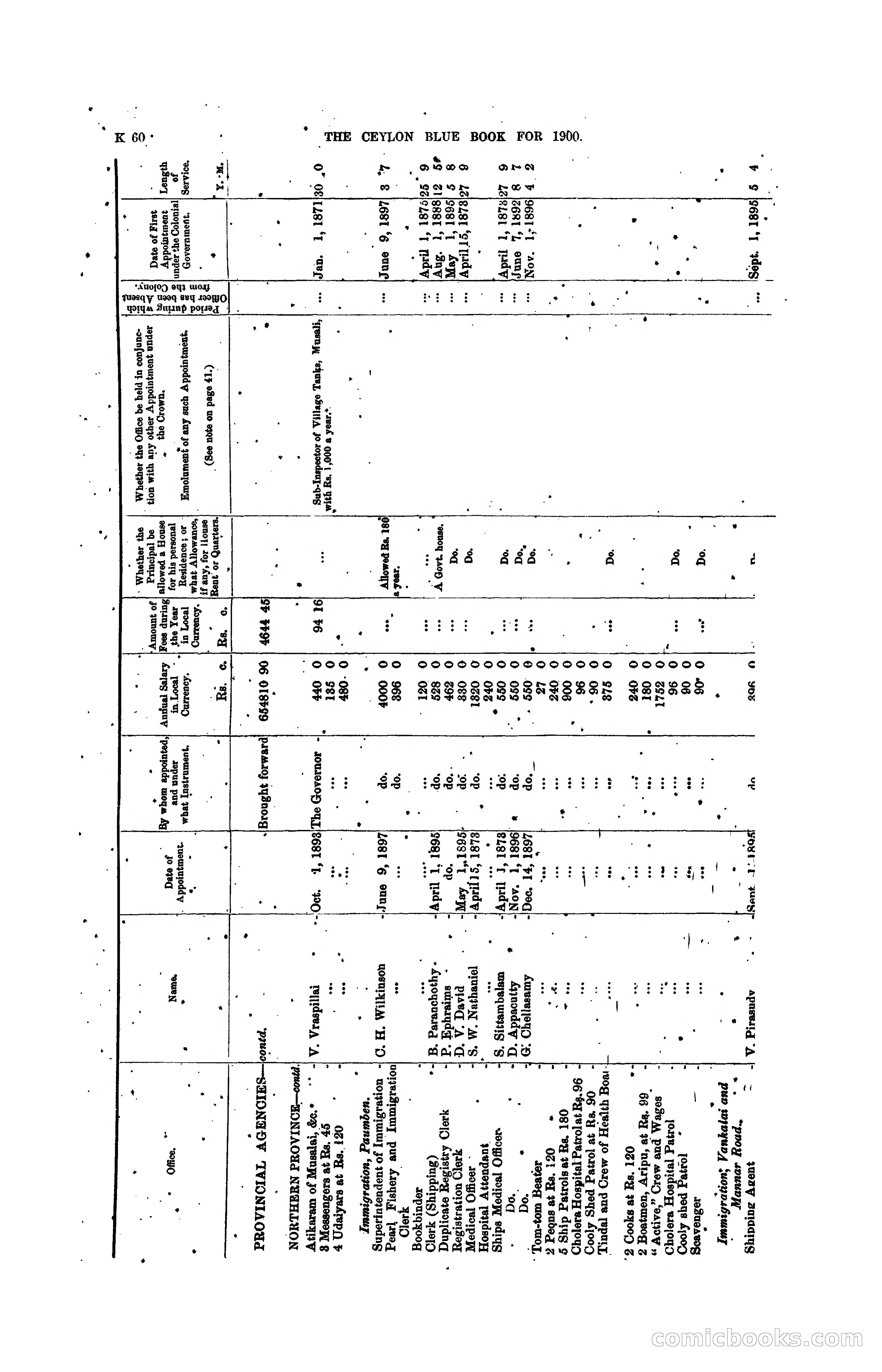 The Ceylon Blue Book, 1900 — page 262 of 400
