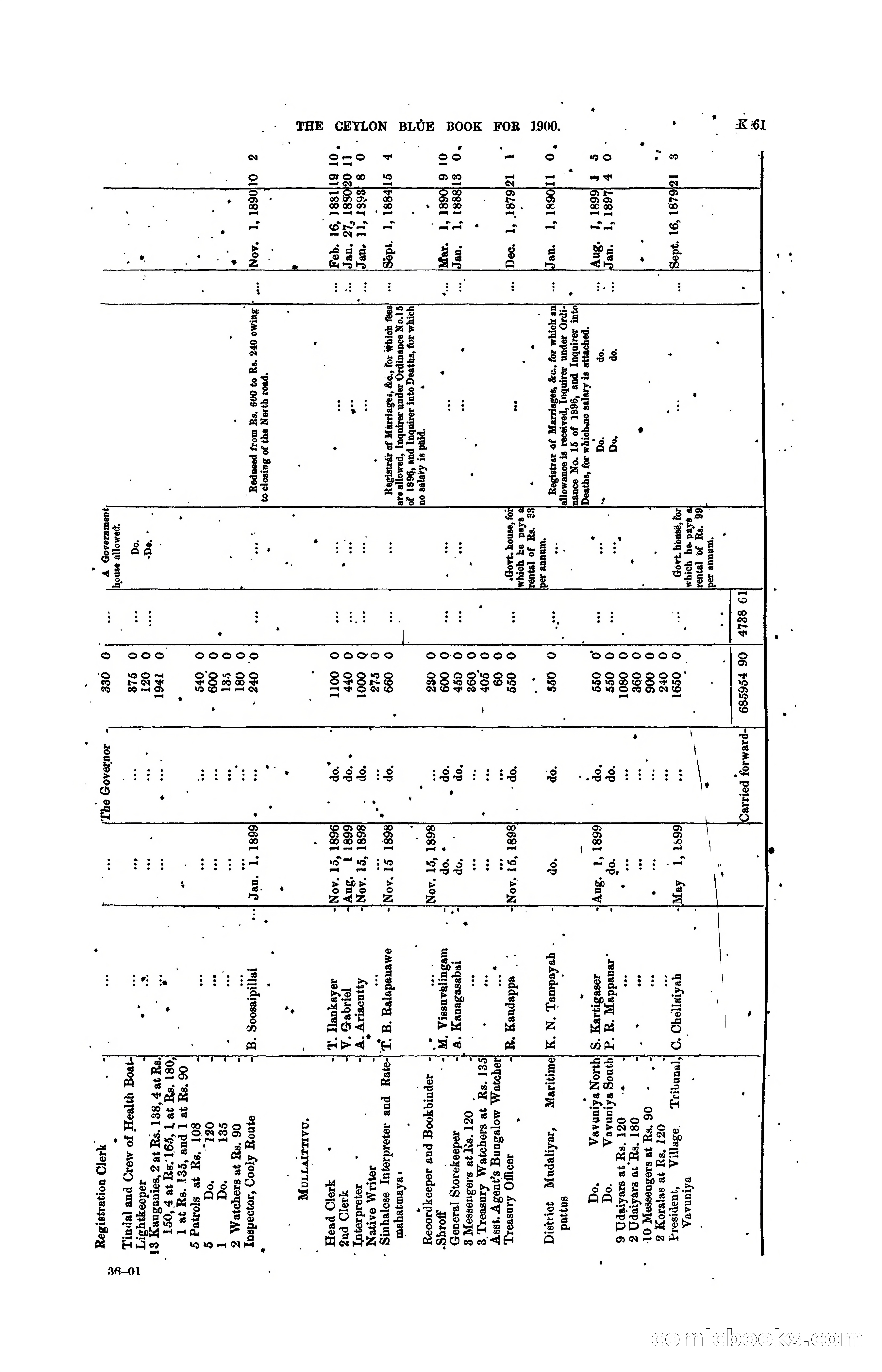The Ceylon Blue Book, 1900 — page 263 of 400