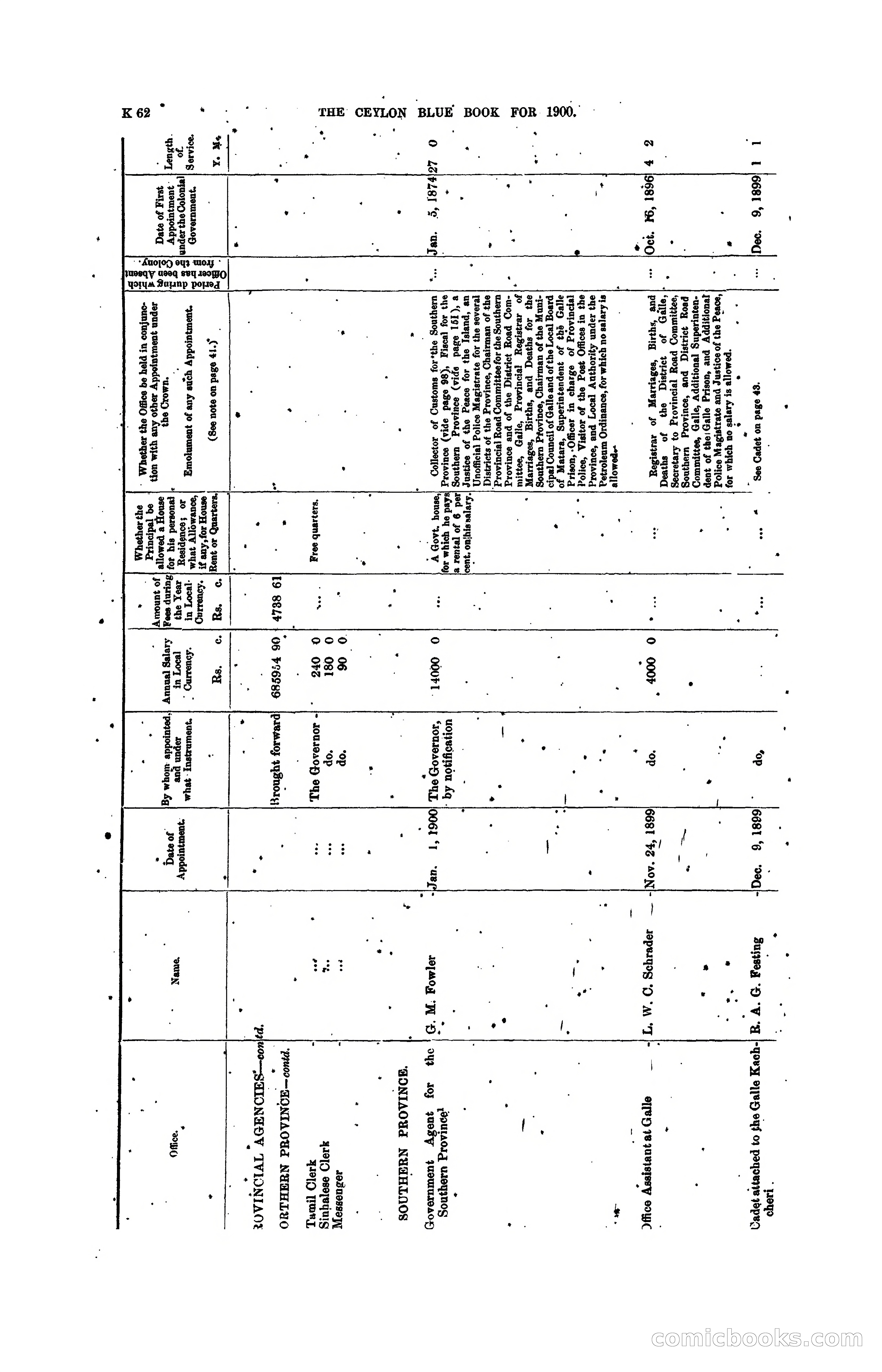 The Ceylon Blue Book, 1900 — page 264 of 400