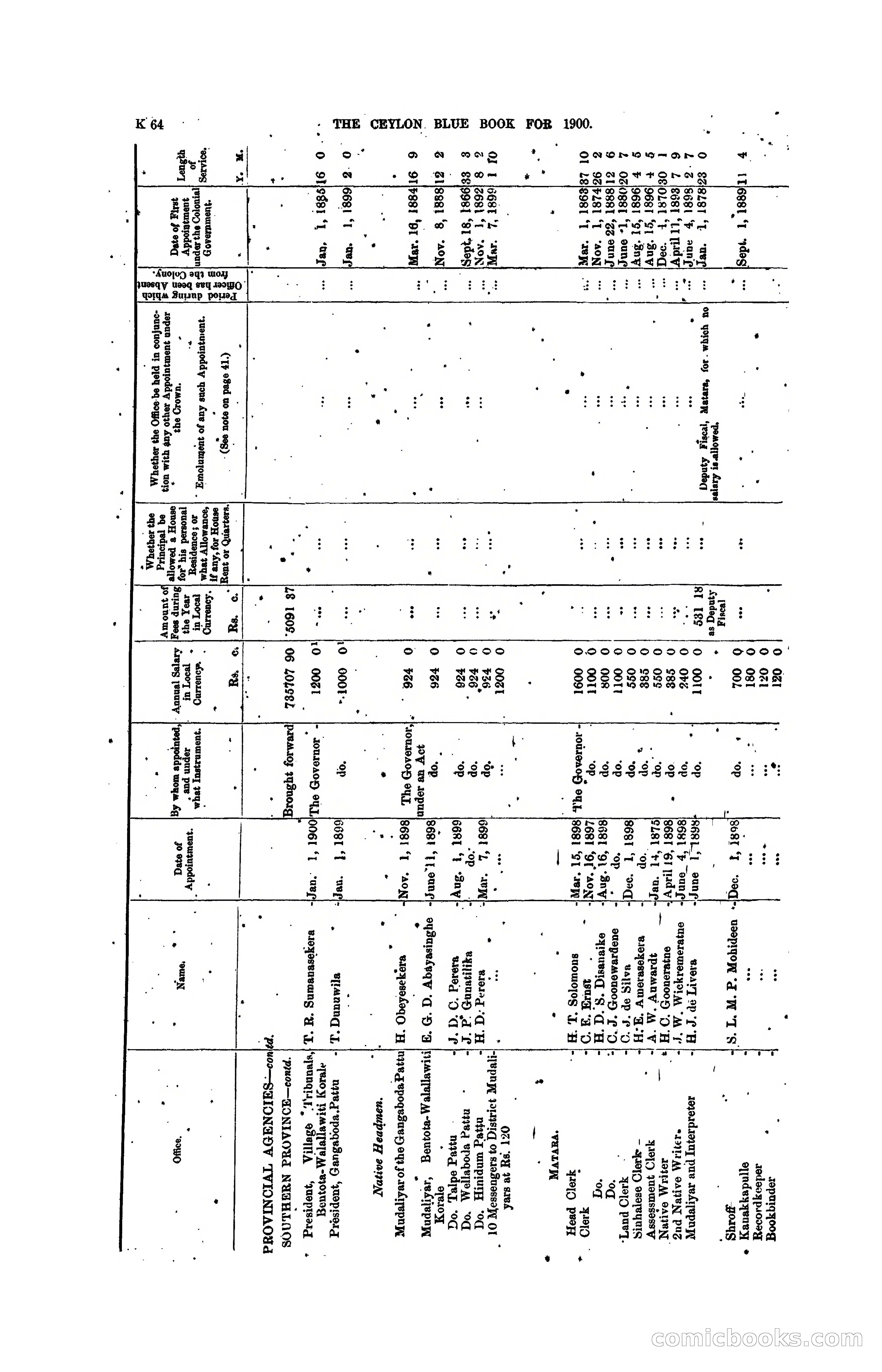 The Ceylon Blue Book, 1900 — page 266 of 400