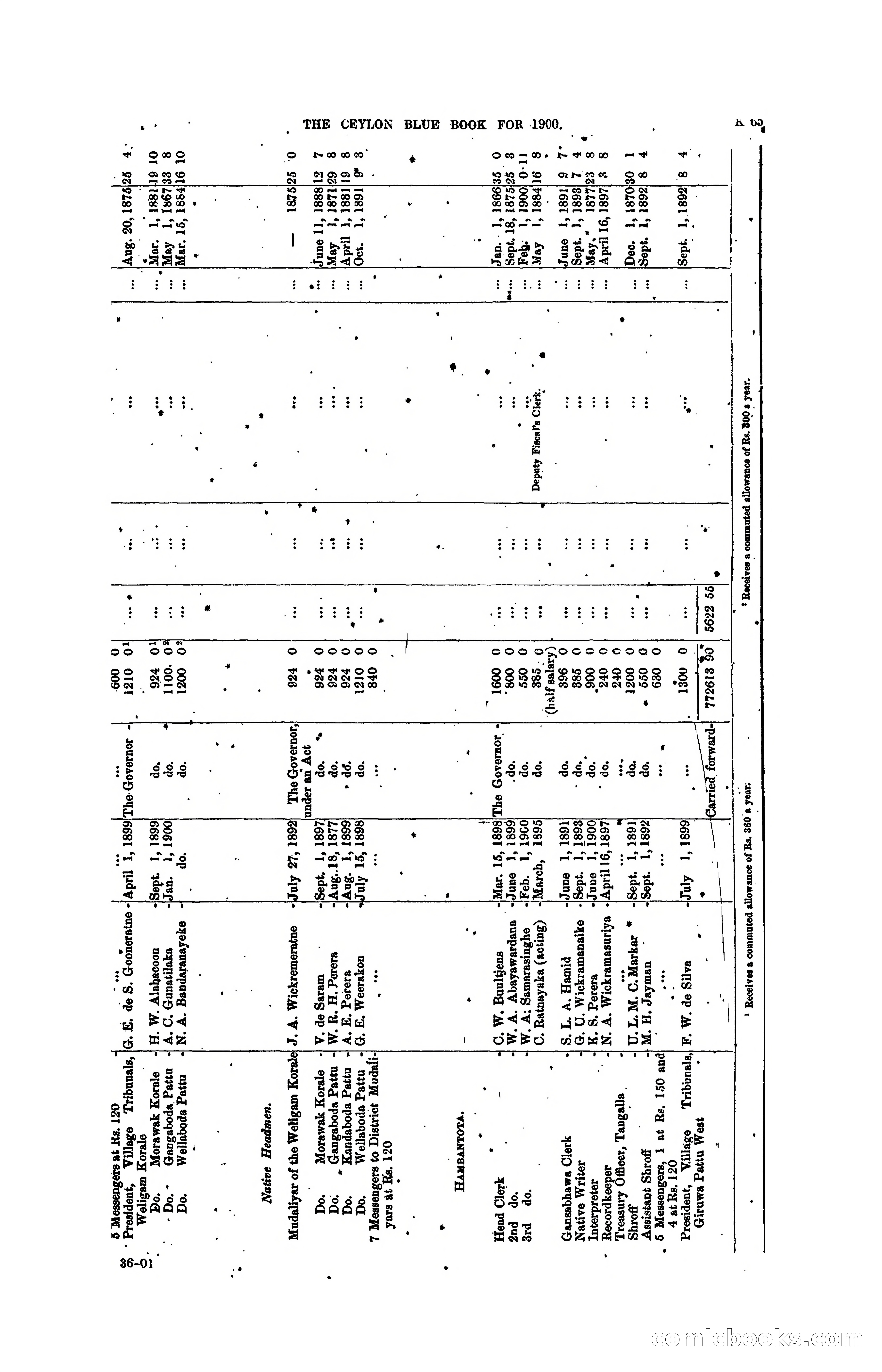 The Ceylon Blue Book, 1900 — page 267 of 400