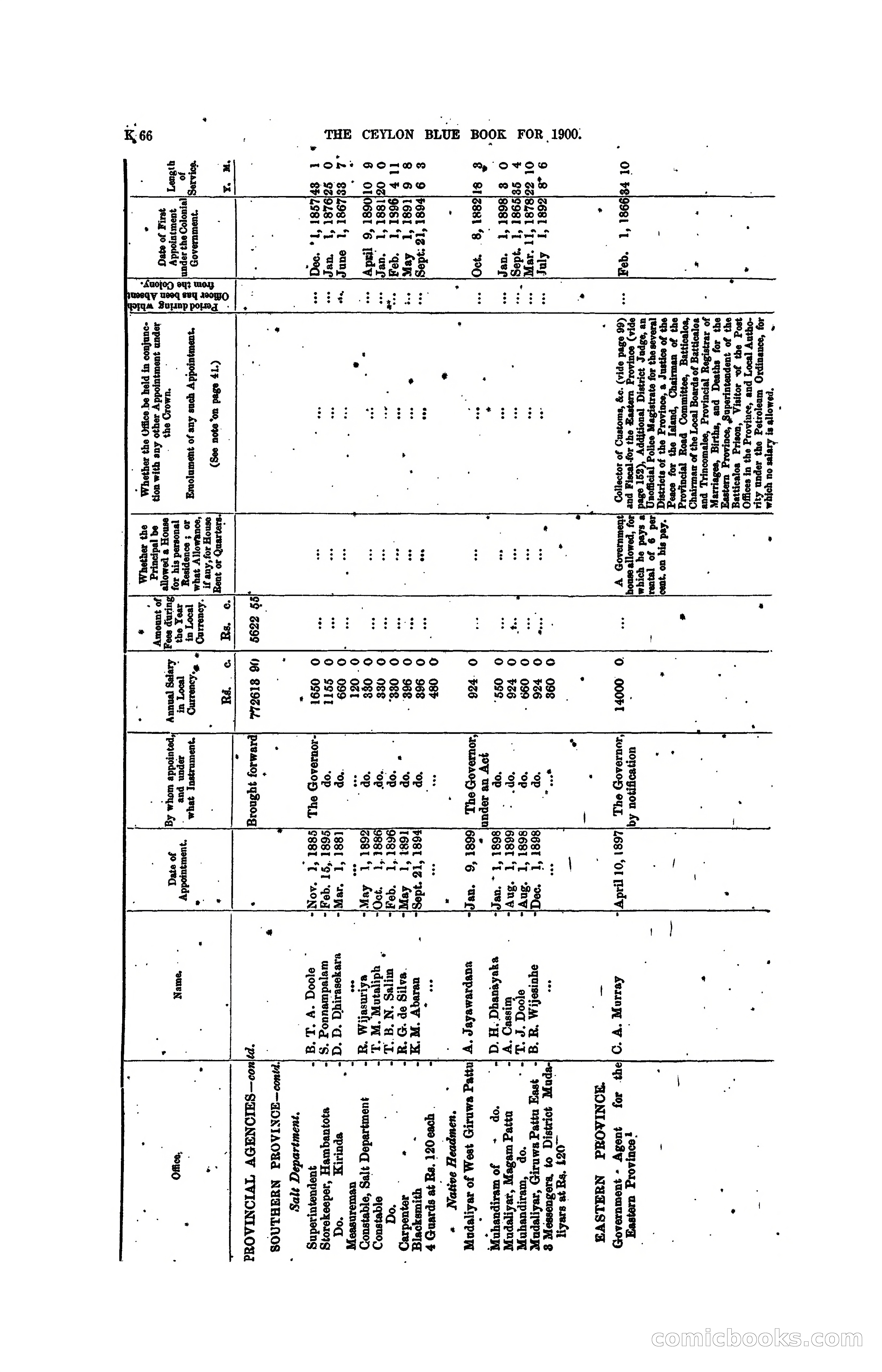The Ceylon Blue Book, 1900 — page 268 of 400